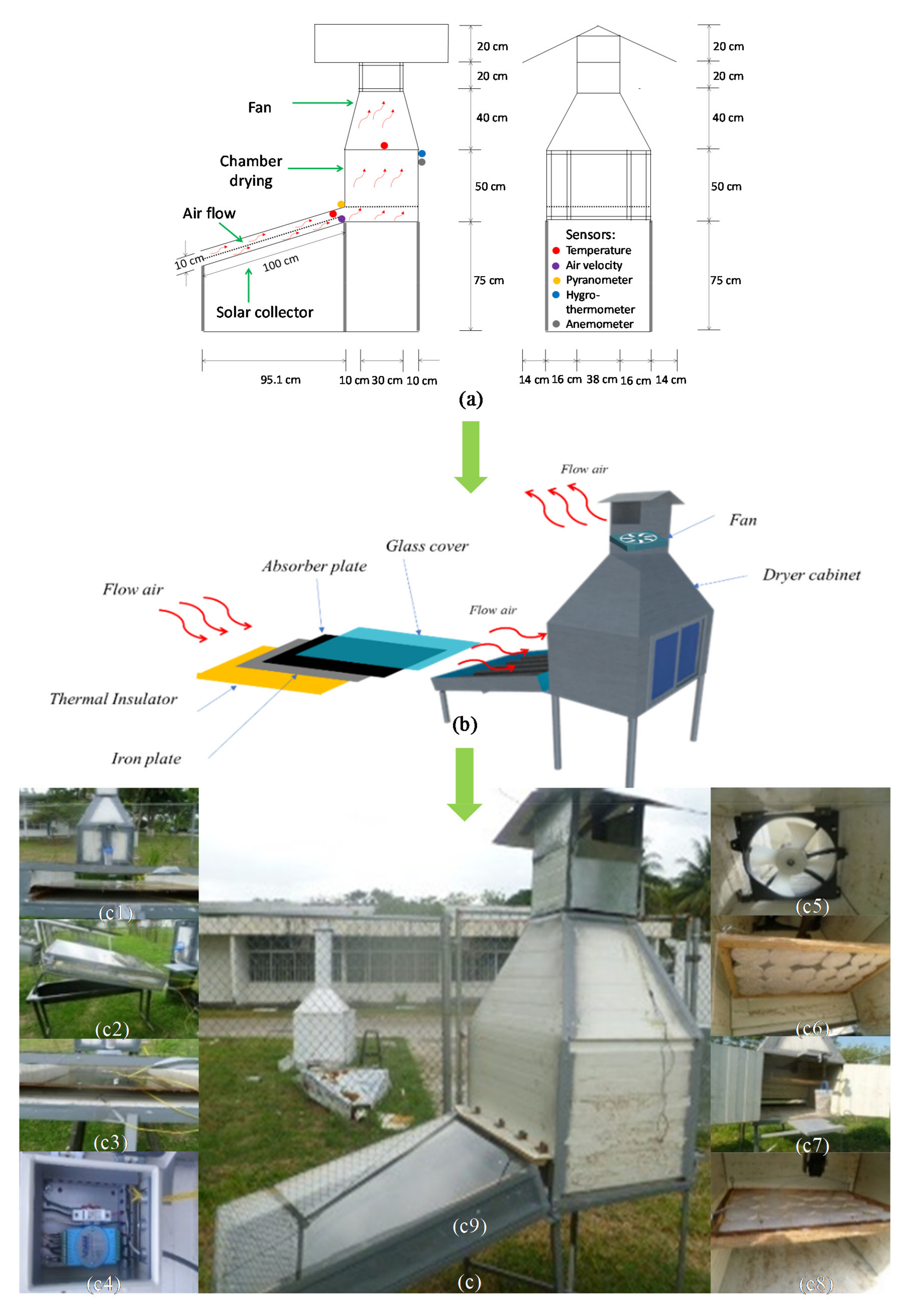 Applsci 11 07616 g001