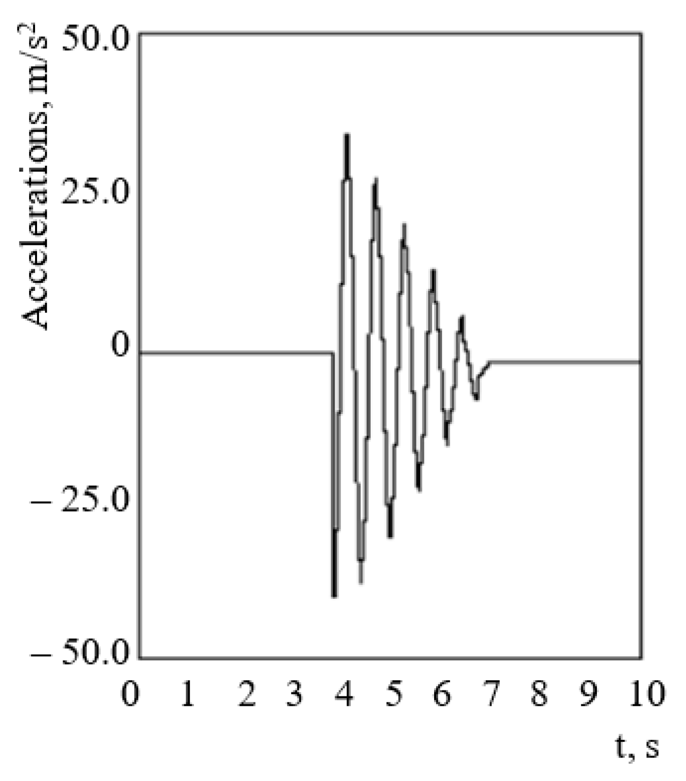 Applsci 11 07623 g007 Applsci 11 07623 g007