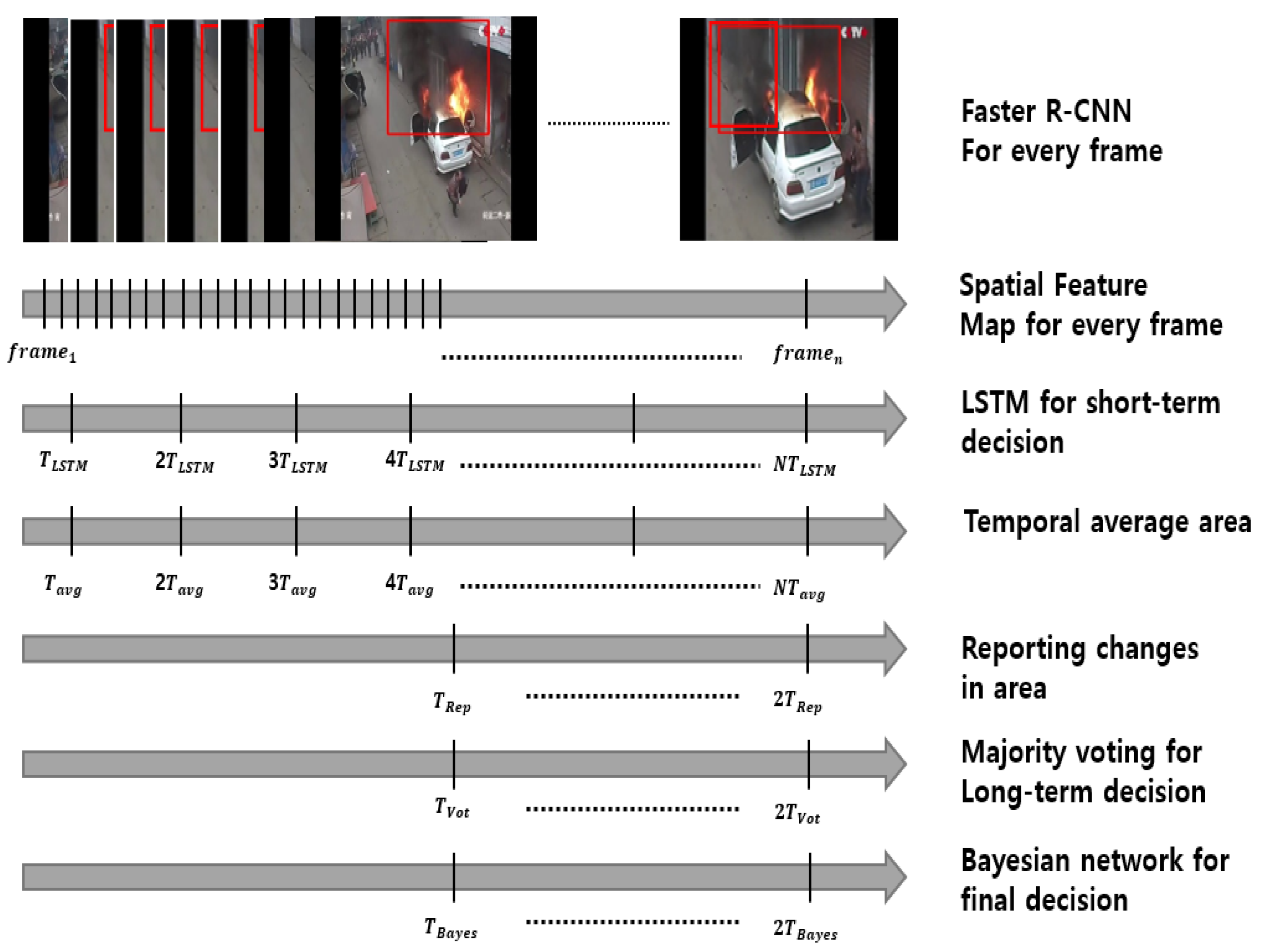 Applsci 11 07624 g002 550