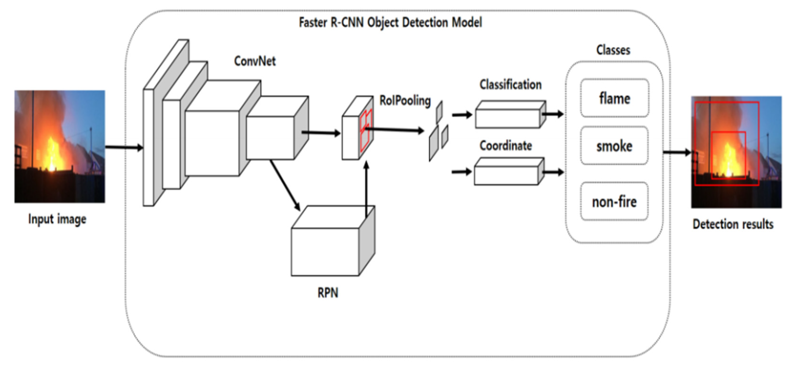 Applsci 11 07624 g003 550