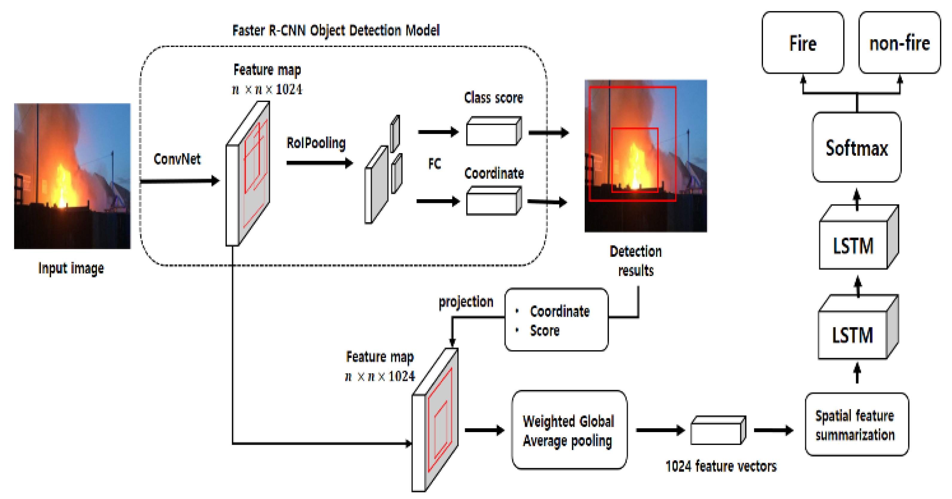 Applsci 11 07624 g006 550