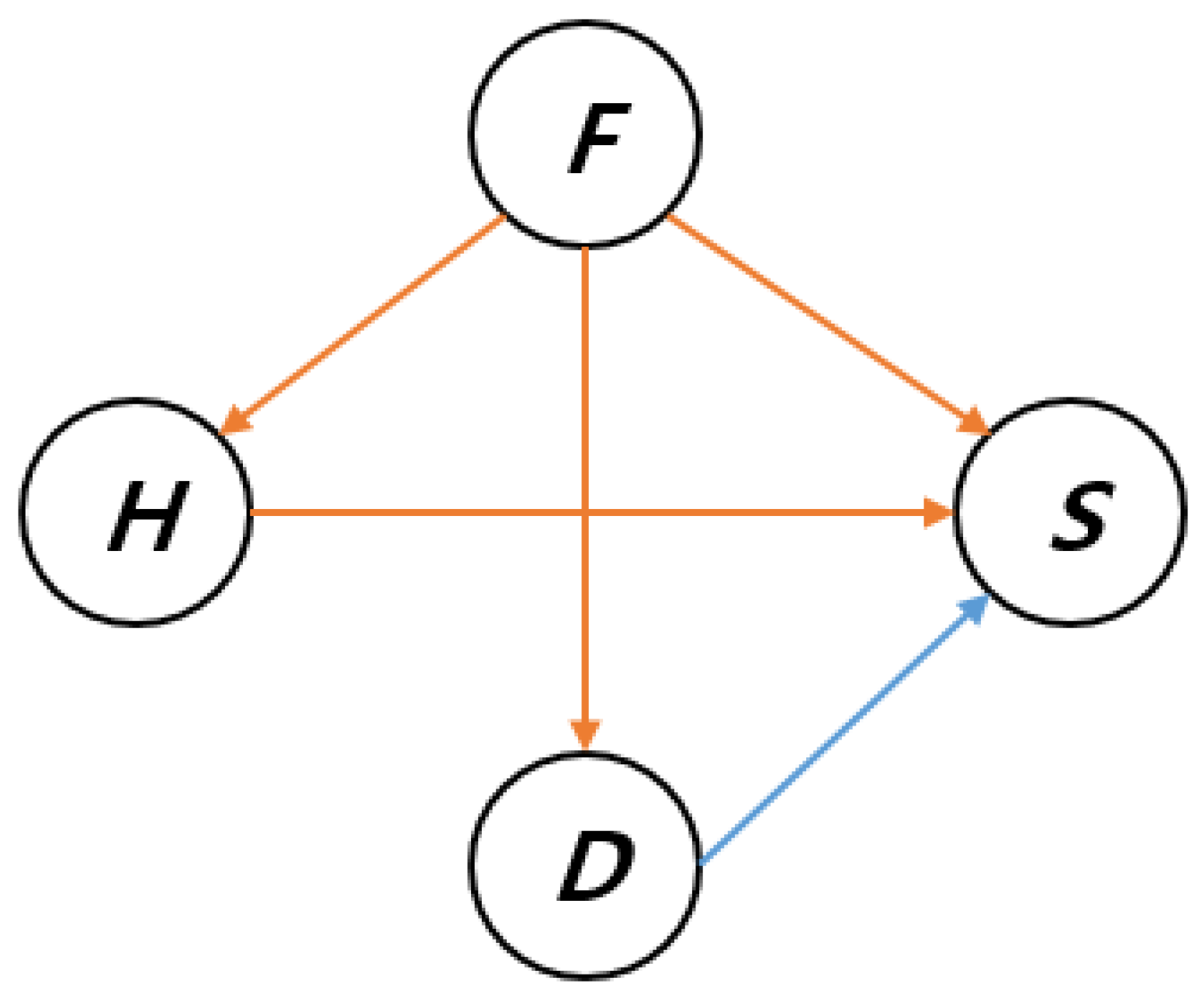 Applsci 11 07624 g007 550