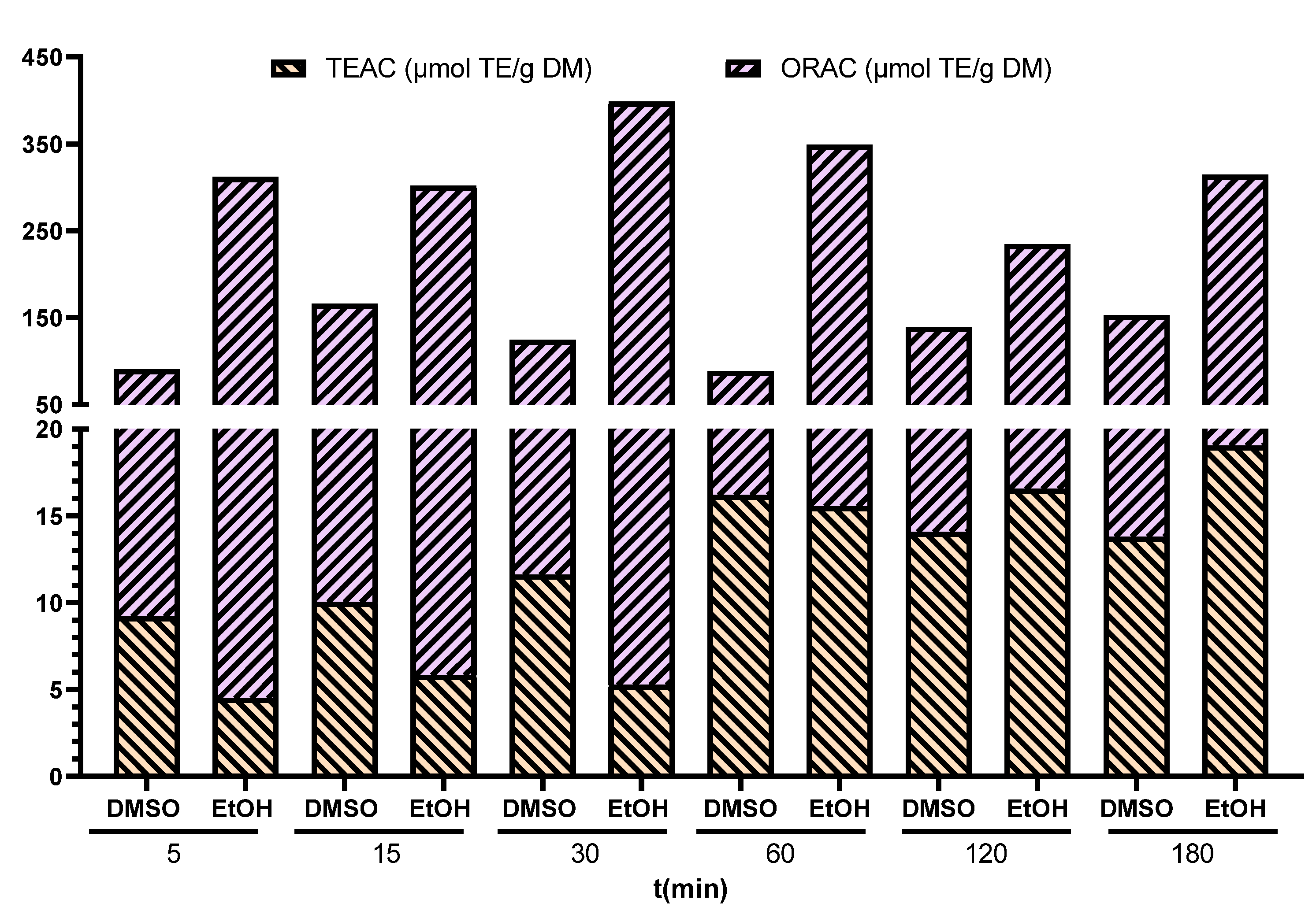 Applsci 11 07629 g005 550
