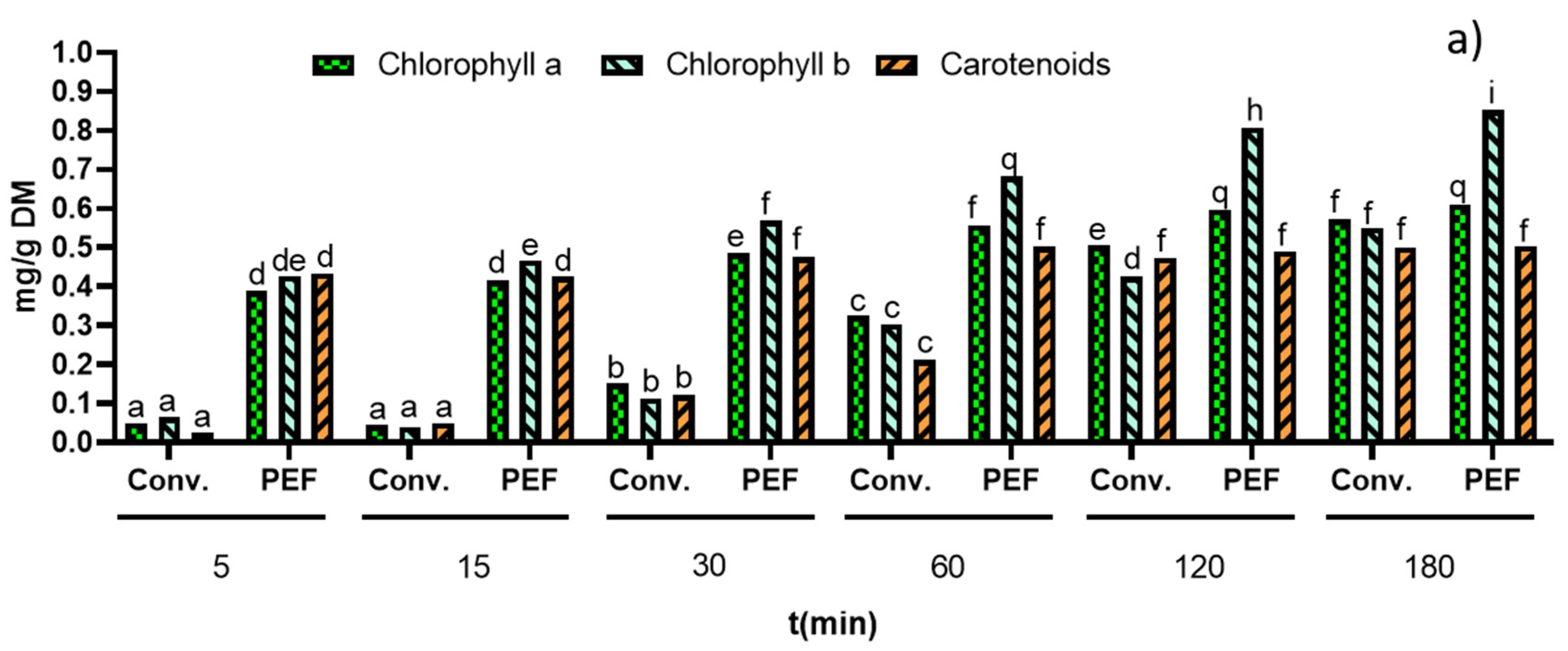 Applsci 11 07629 g006a 550
