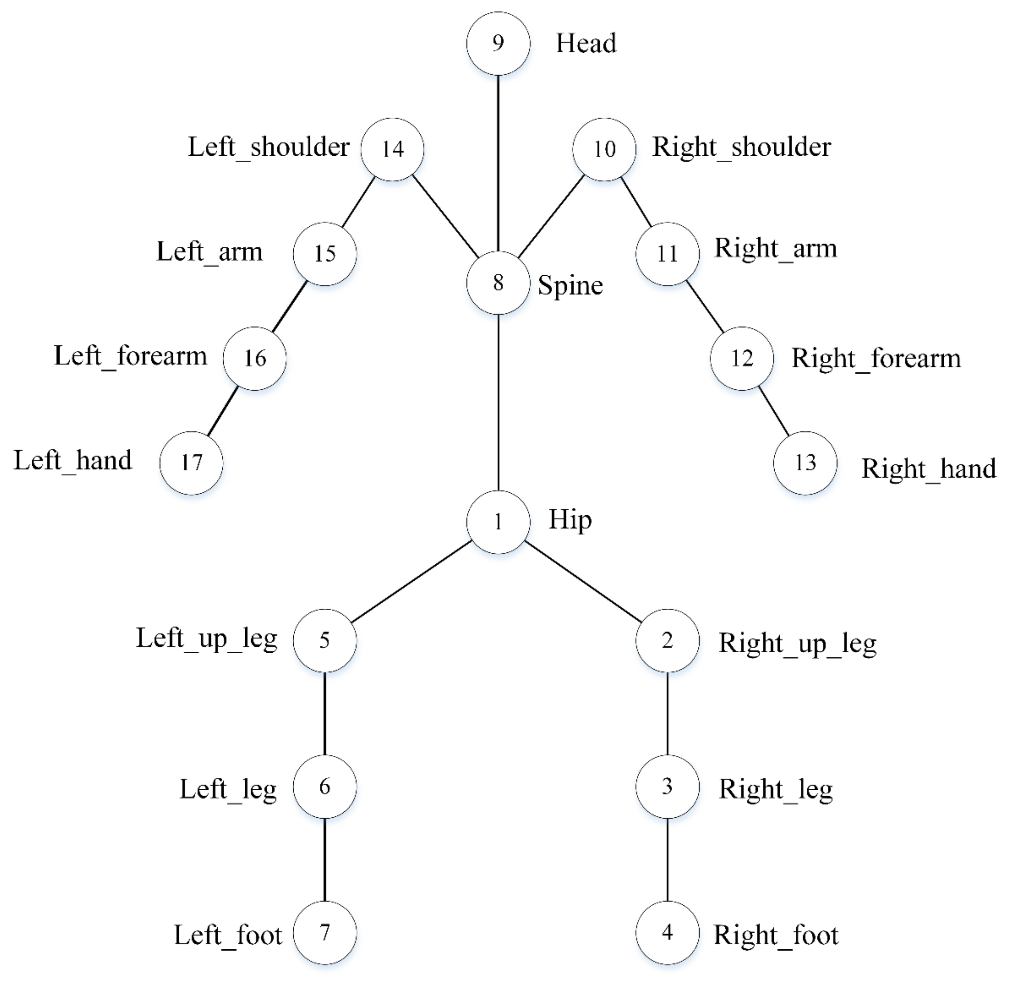 Applsci 11 07630 g003 Applsci 11 07630 g003