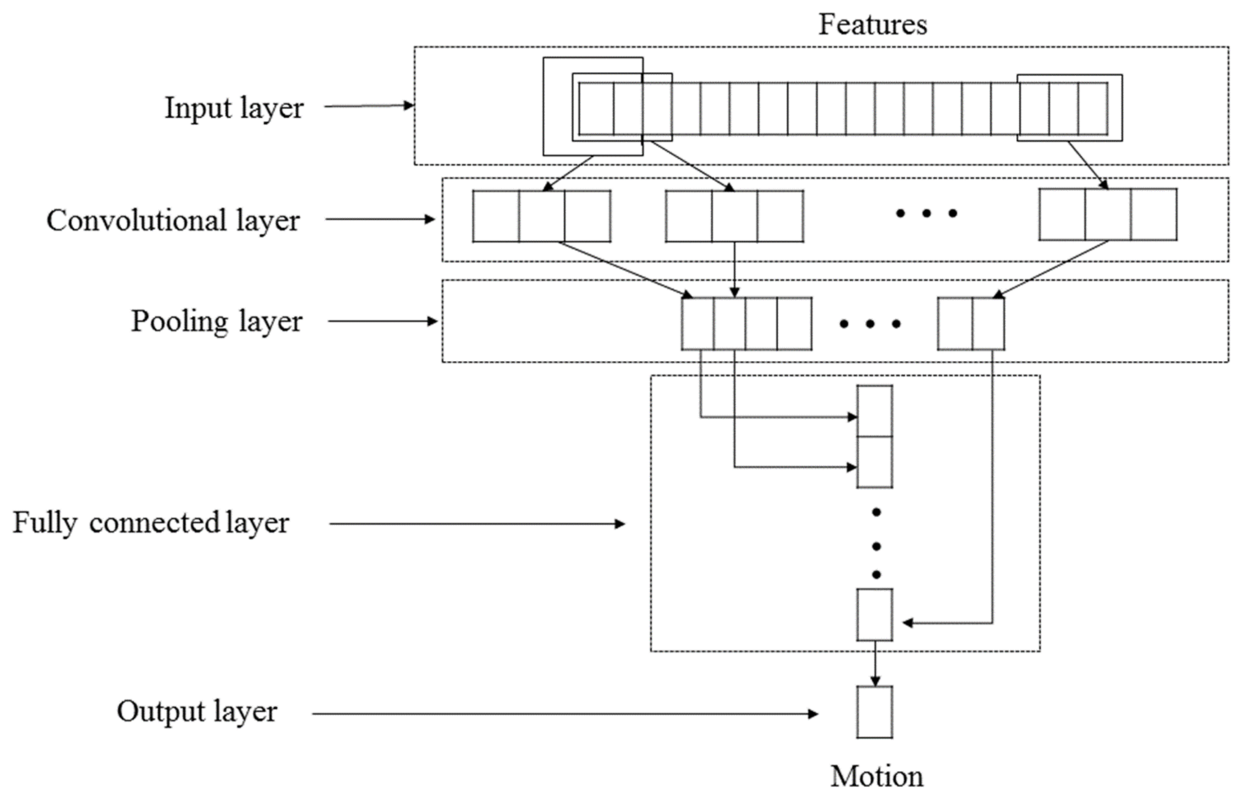 Applsci 11 07630 g005 Applsci 11 07630 g005
