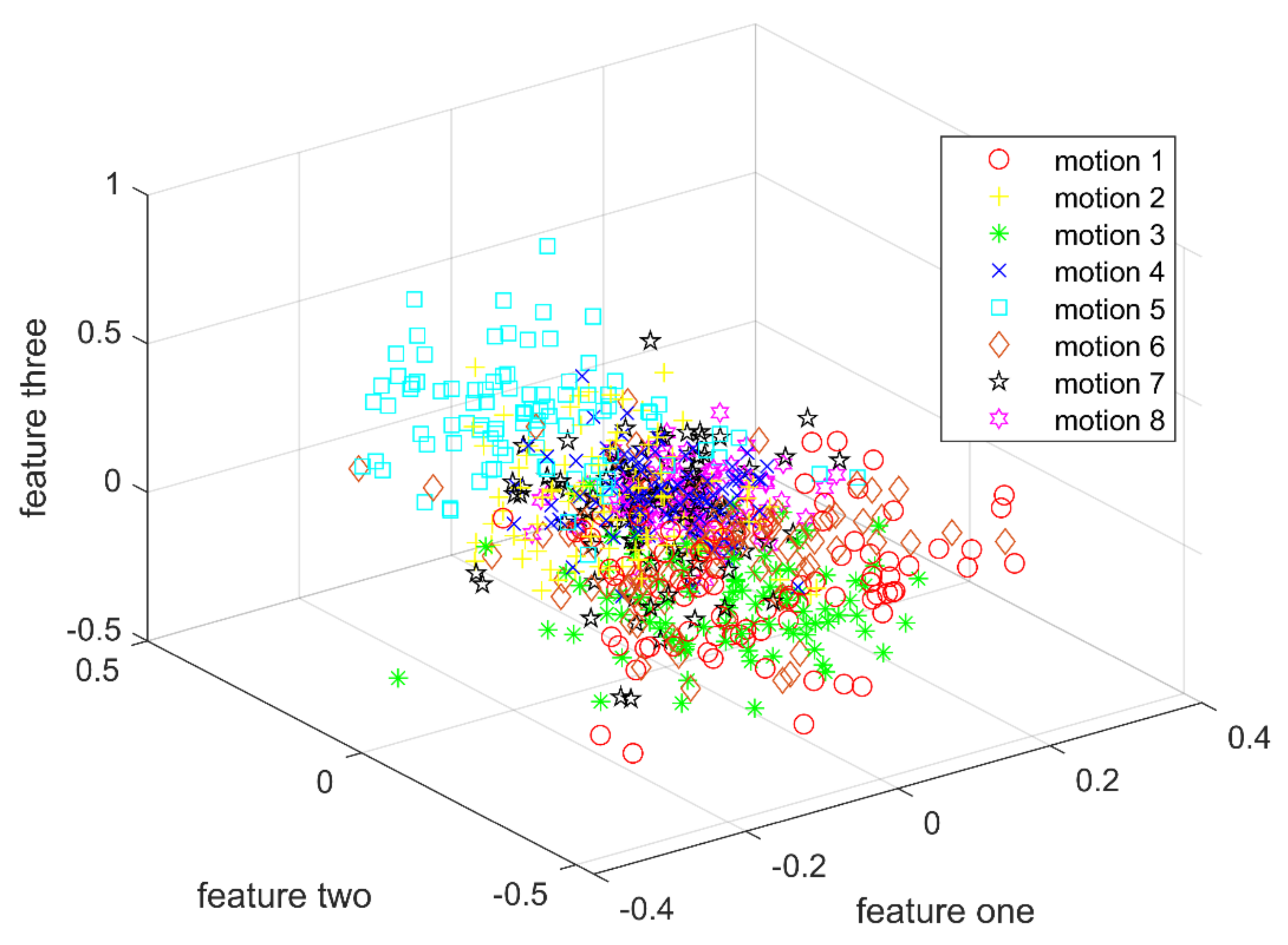 Applsci 11 07630 g006 Applsci 11 07630 g006