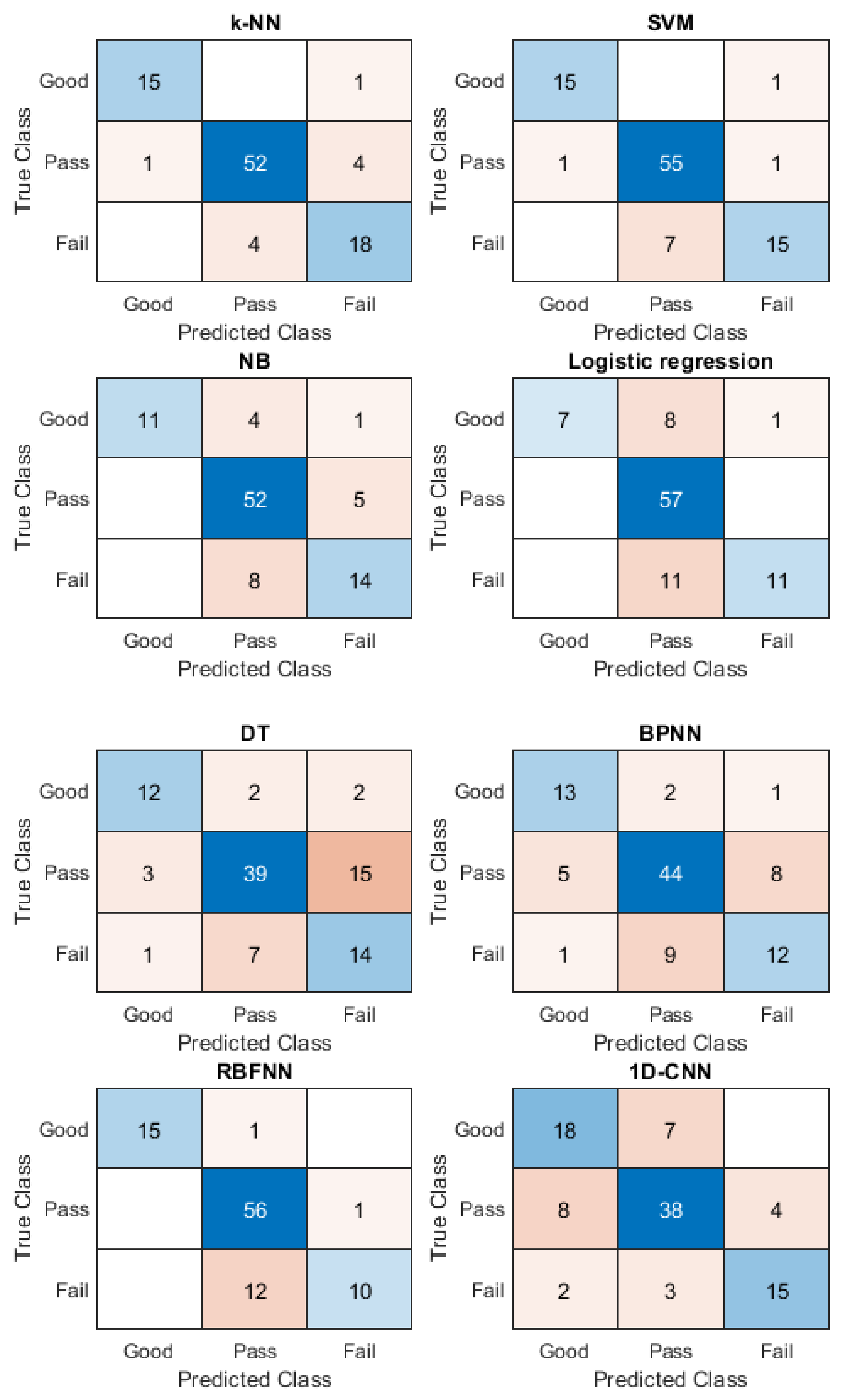 Applsci 11 07630 g008 Applsci 11 07630 g008