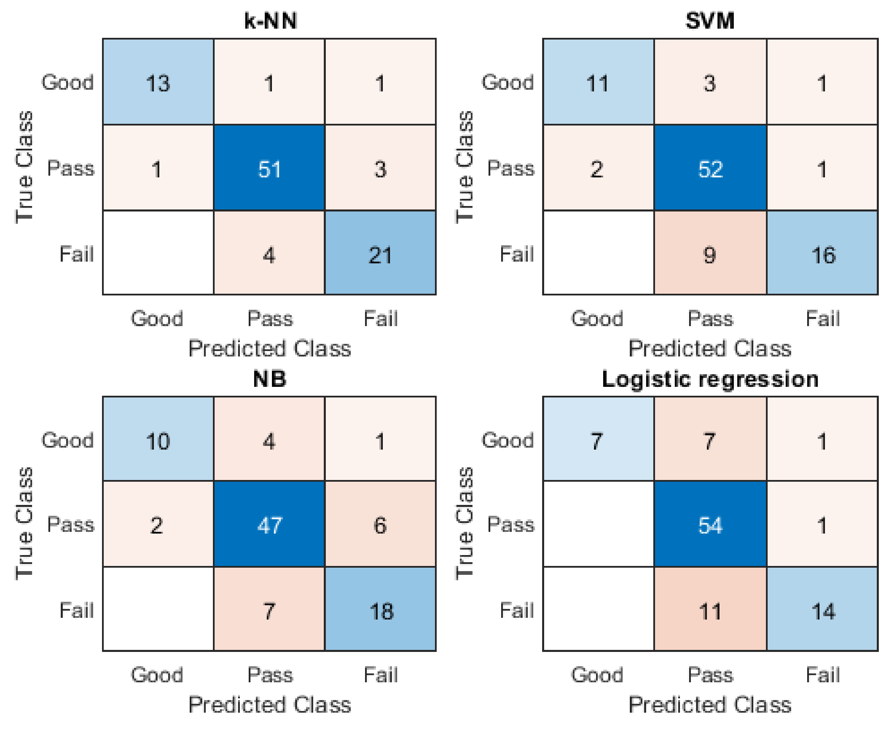 Applsci 11 07630 g009a Applsci 11 07630 g009a