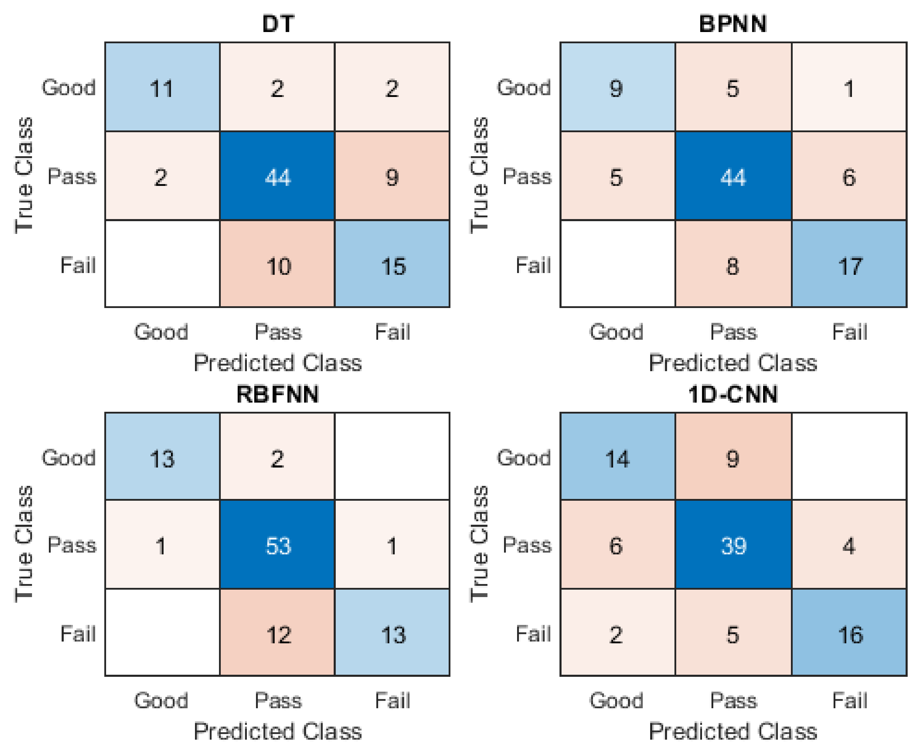 Applsci 11 07630 g009b Applsci 11 07630 g009b