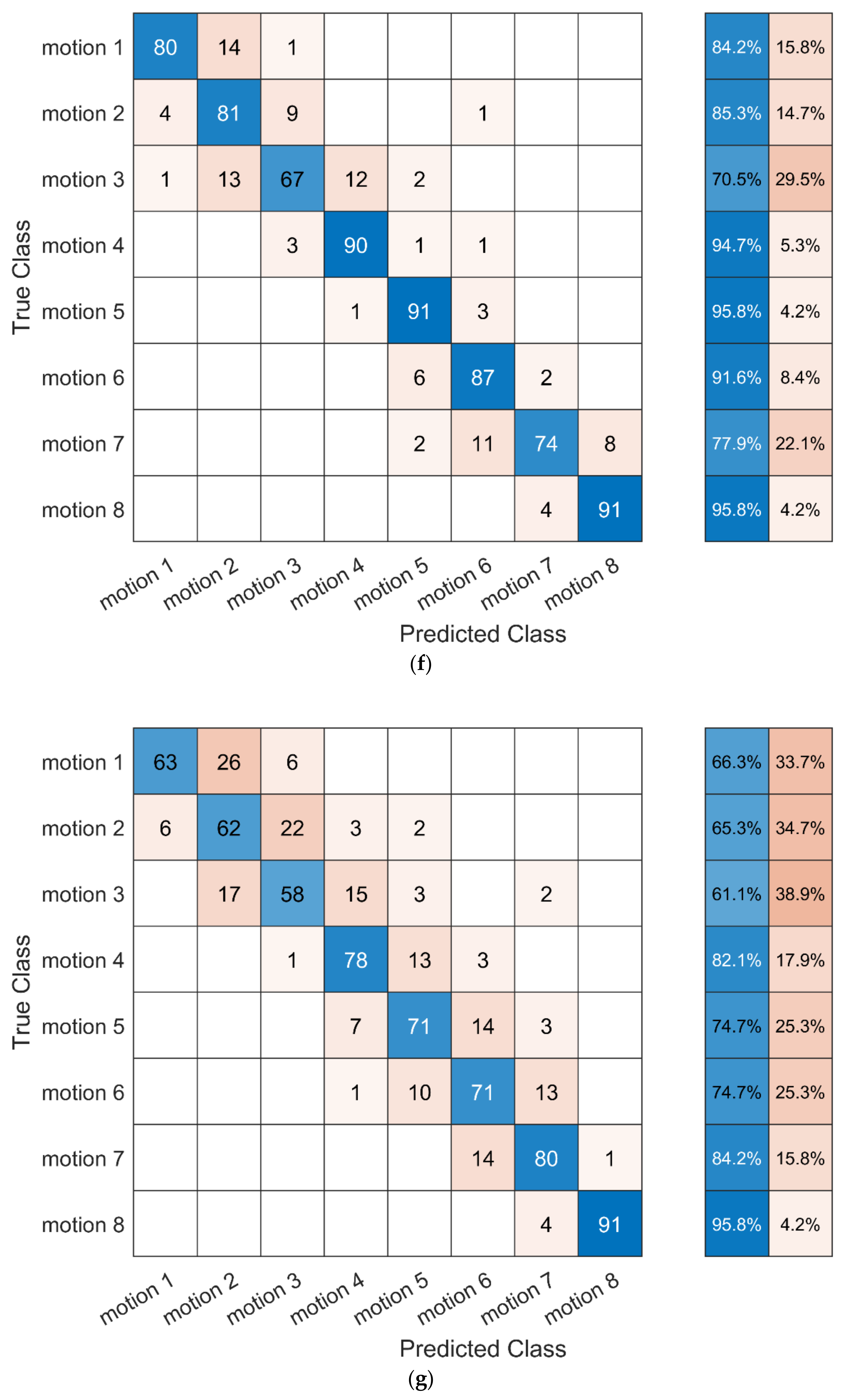 Applsci 11 07630 g010d Applsci 11 07630 g010d