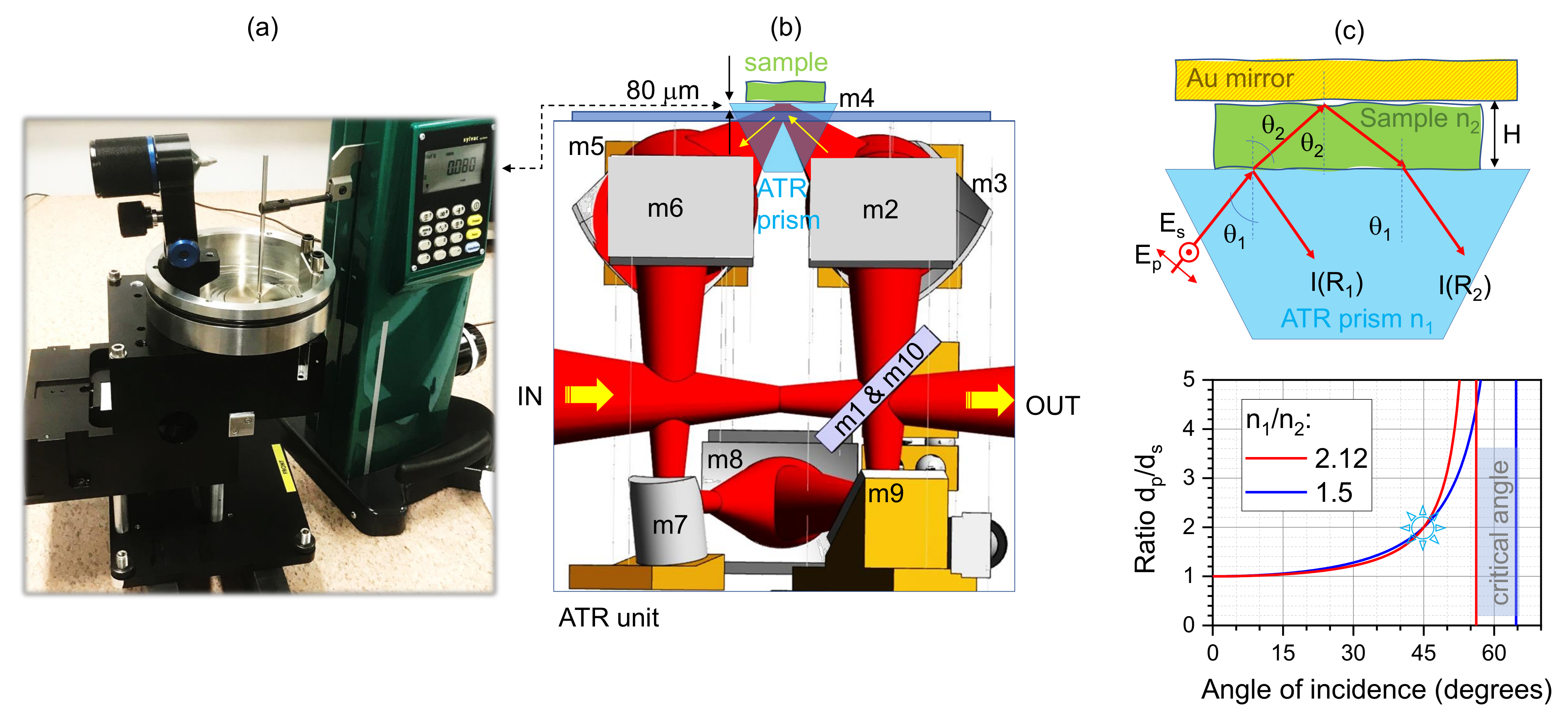 Applsci 11 07632 g002 550
