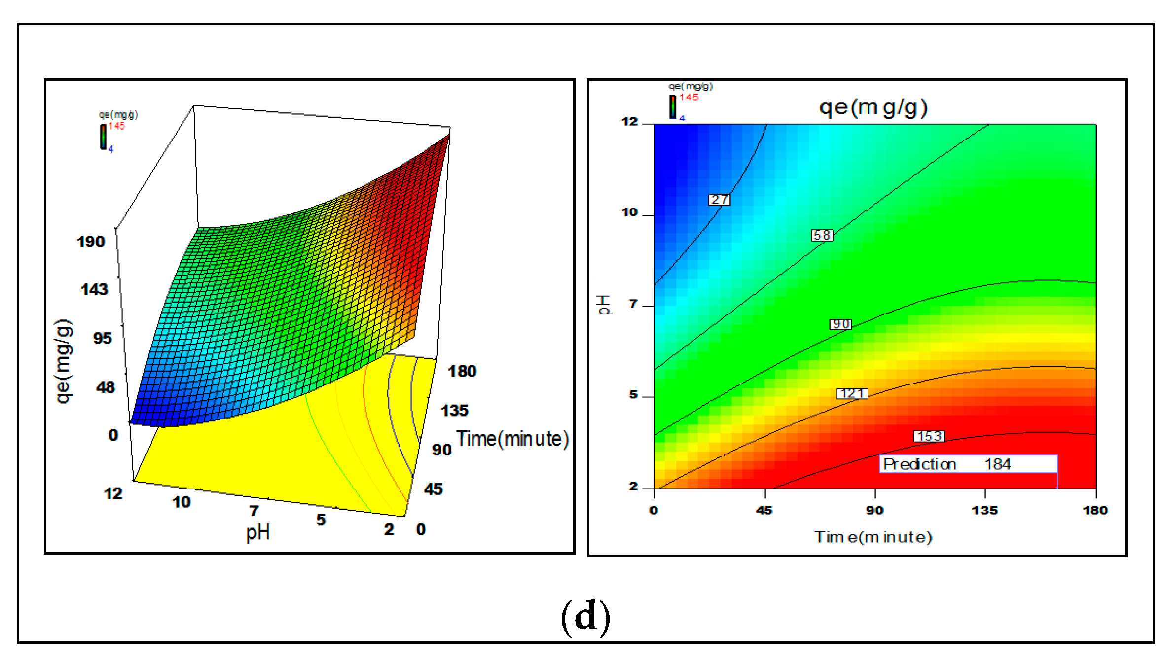 Applsci 11 07635 g004b 550