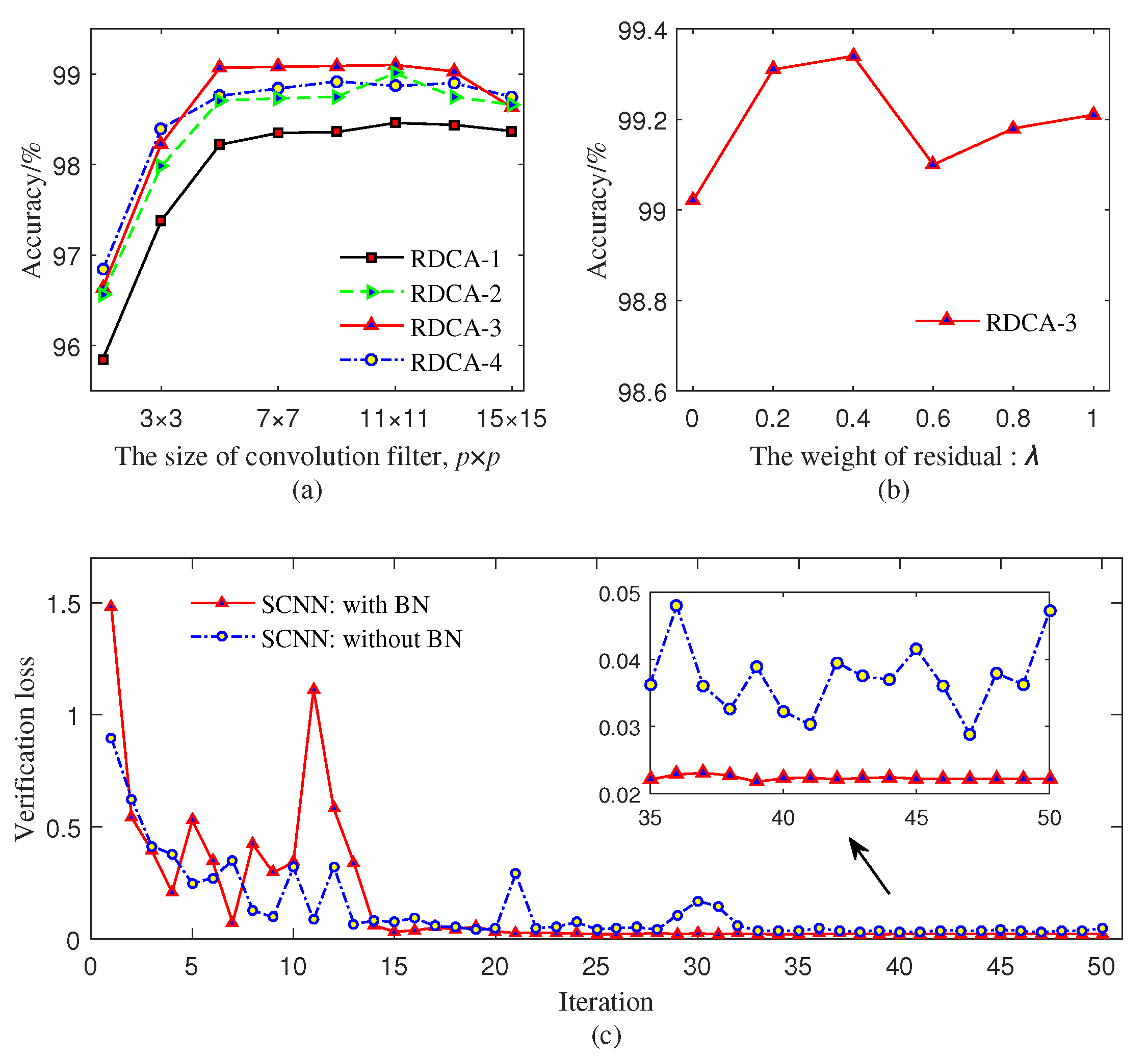Applsci 11 07637 g009 550