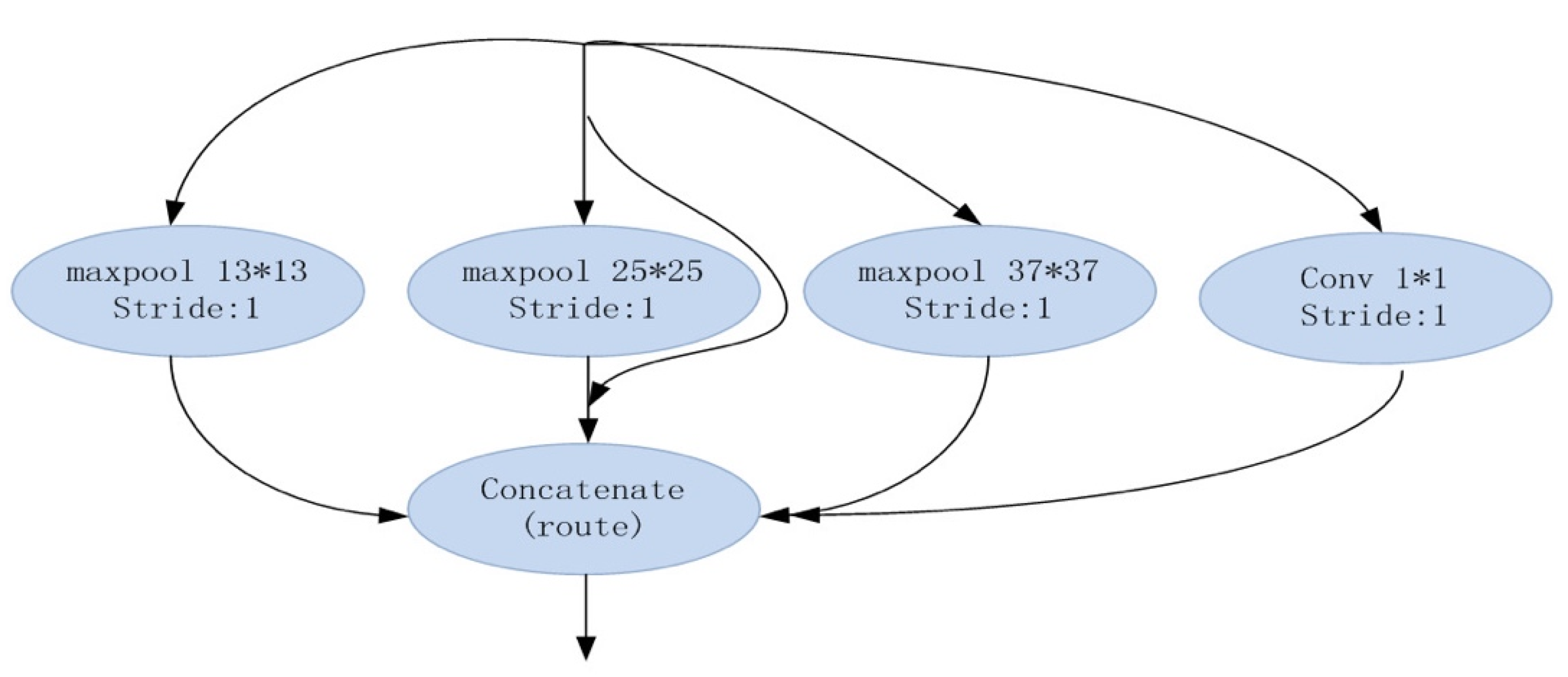 Applsci 11 07639 g003 550