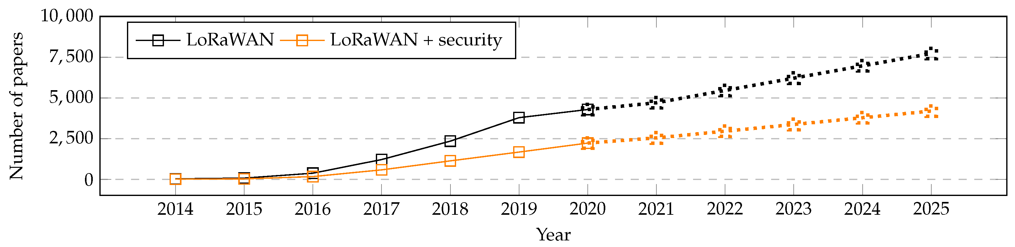 Applsci 11 07642 g001 550