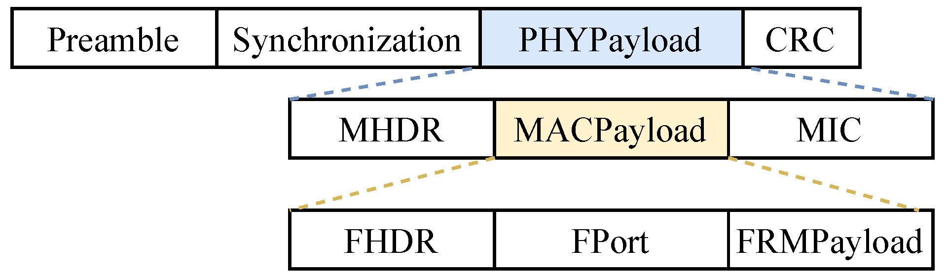 Applsci 11 07642 g002 550