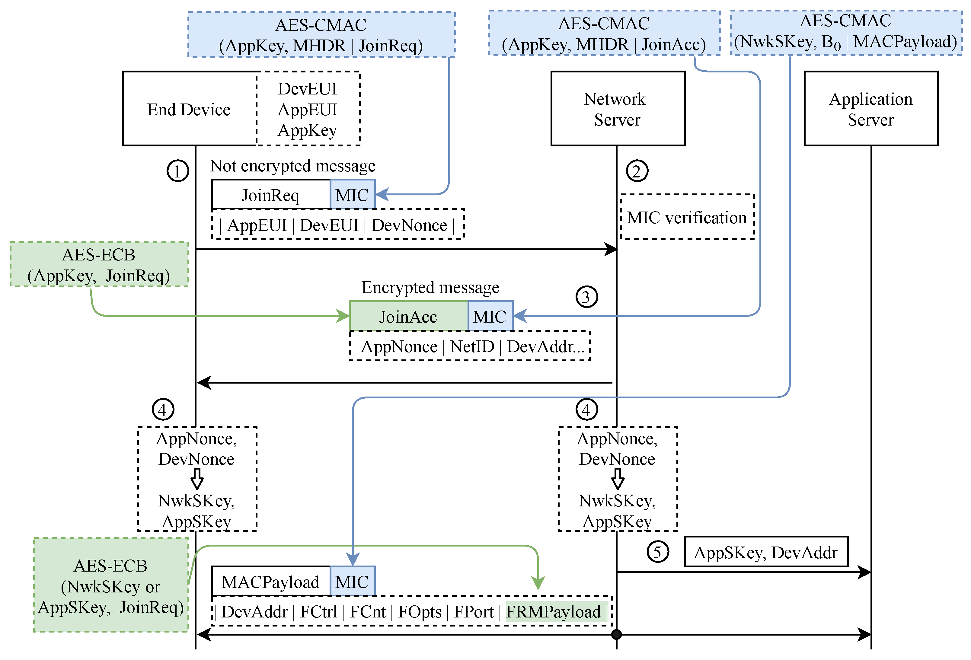 Applsci 11 07642 g003 550