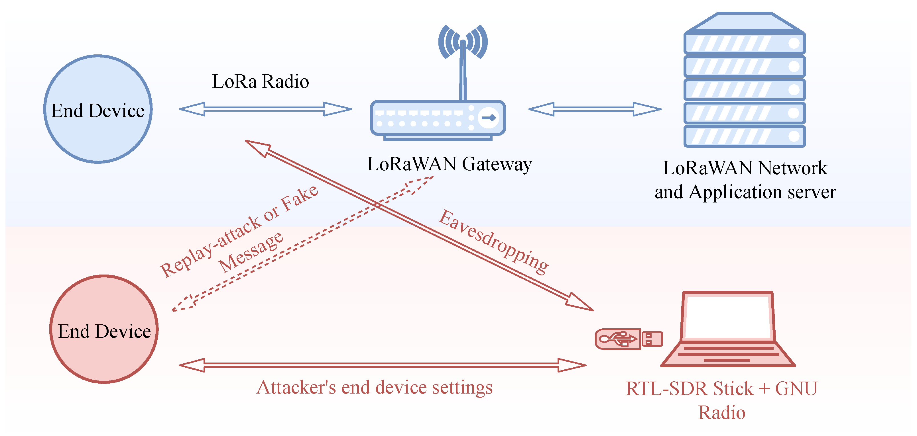 Applsci 11 07642 g004 550