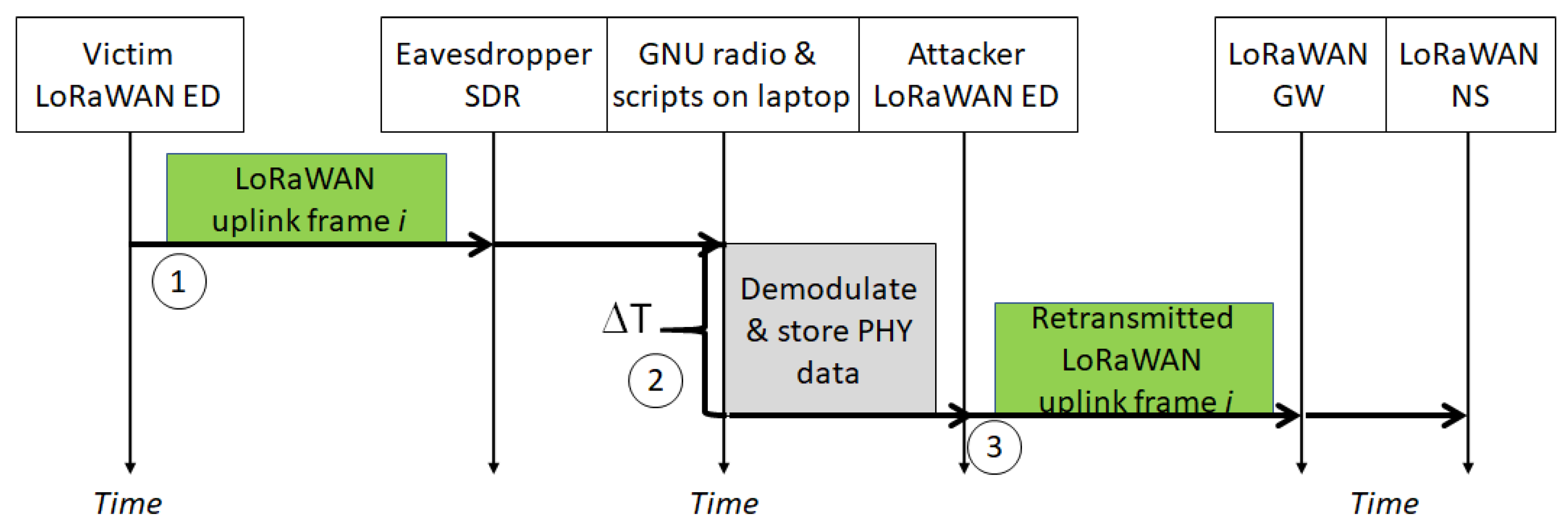 Applsci 11 07642 g006 550