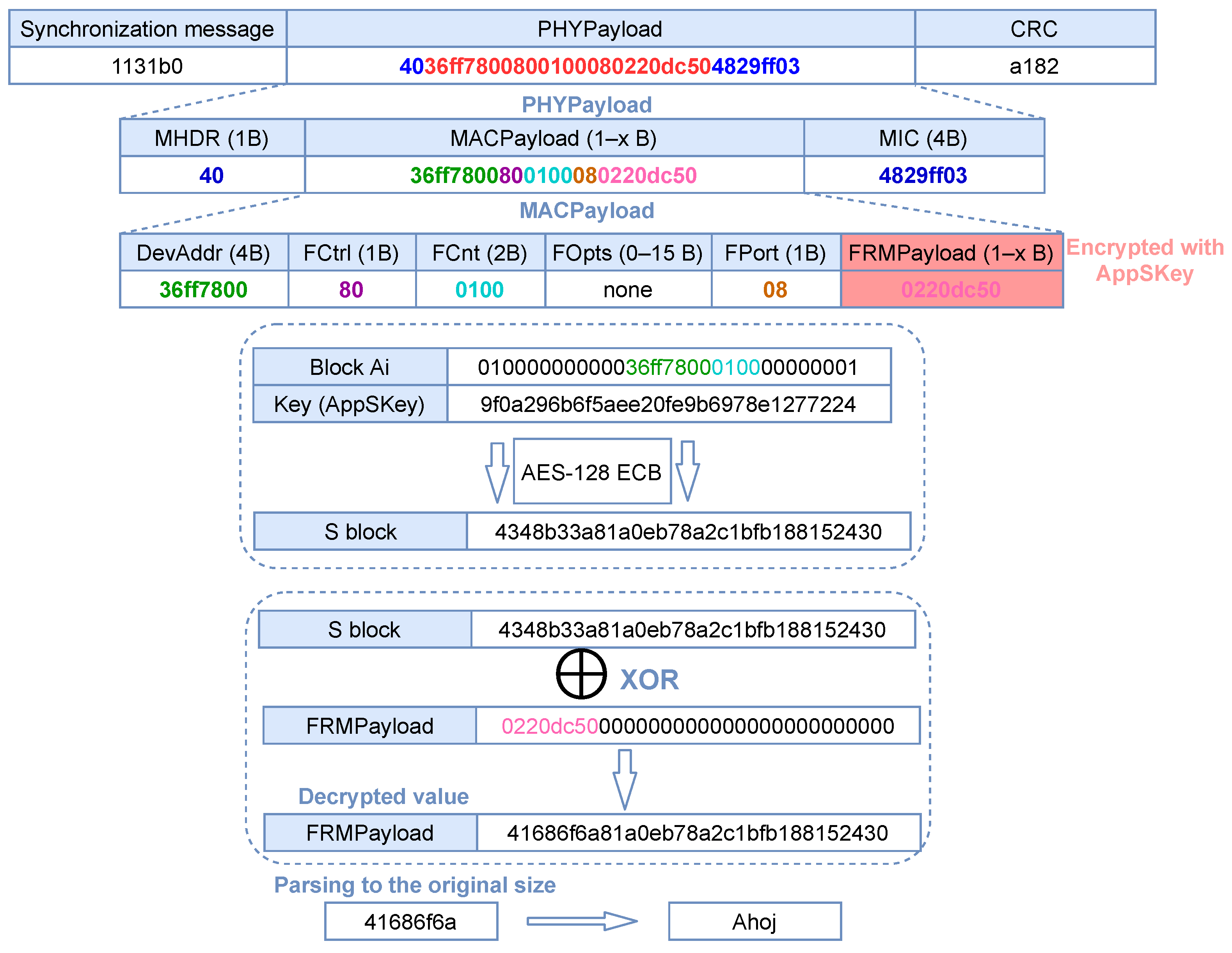 Applsci 11 07642 g012 550