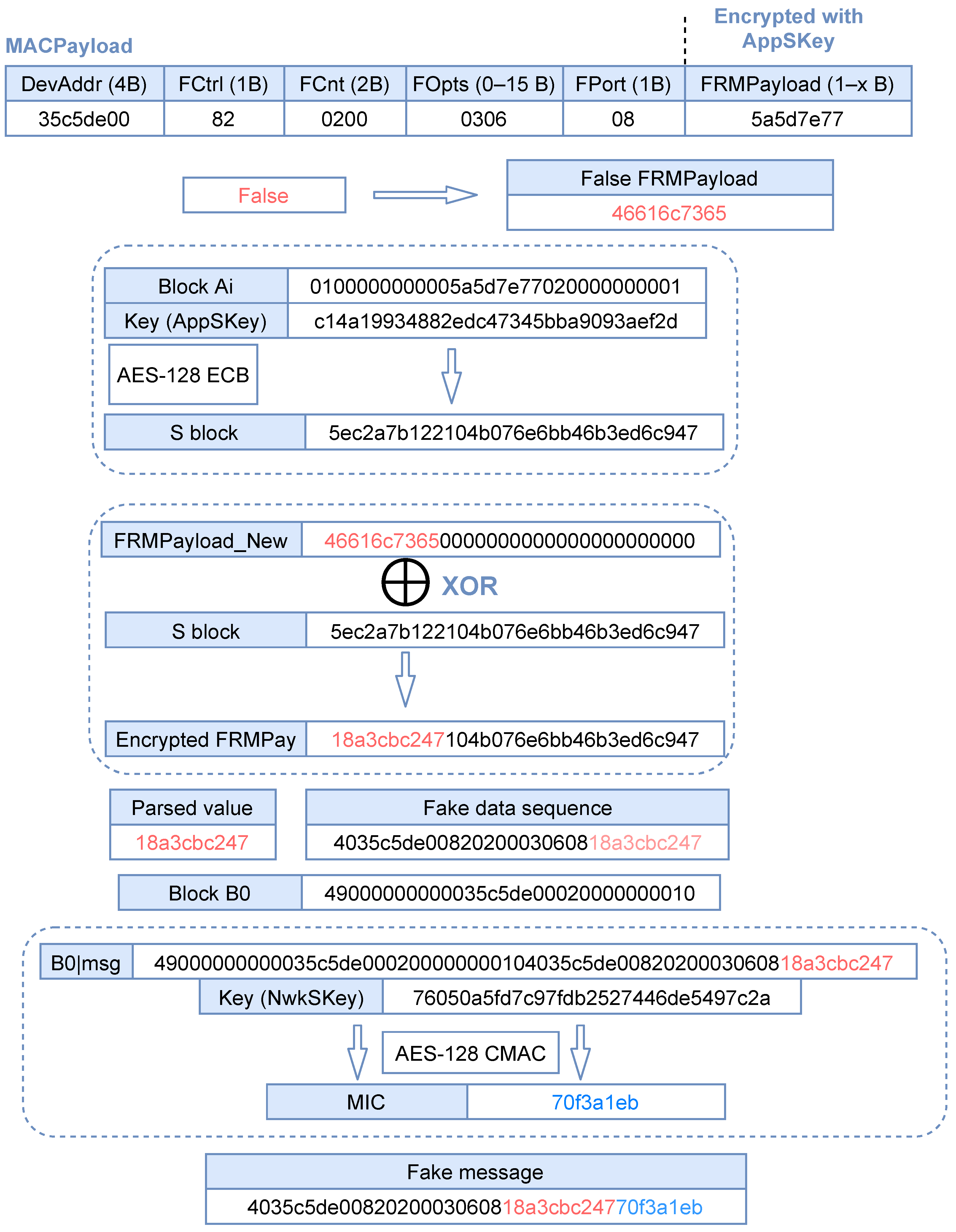 Applsci 11 07642 g015 550