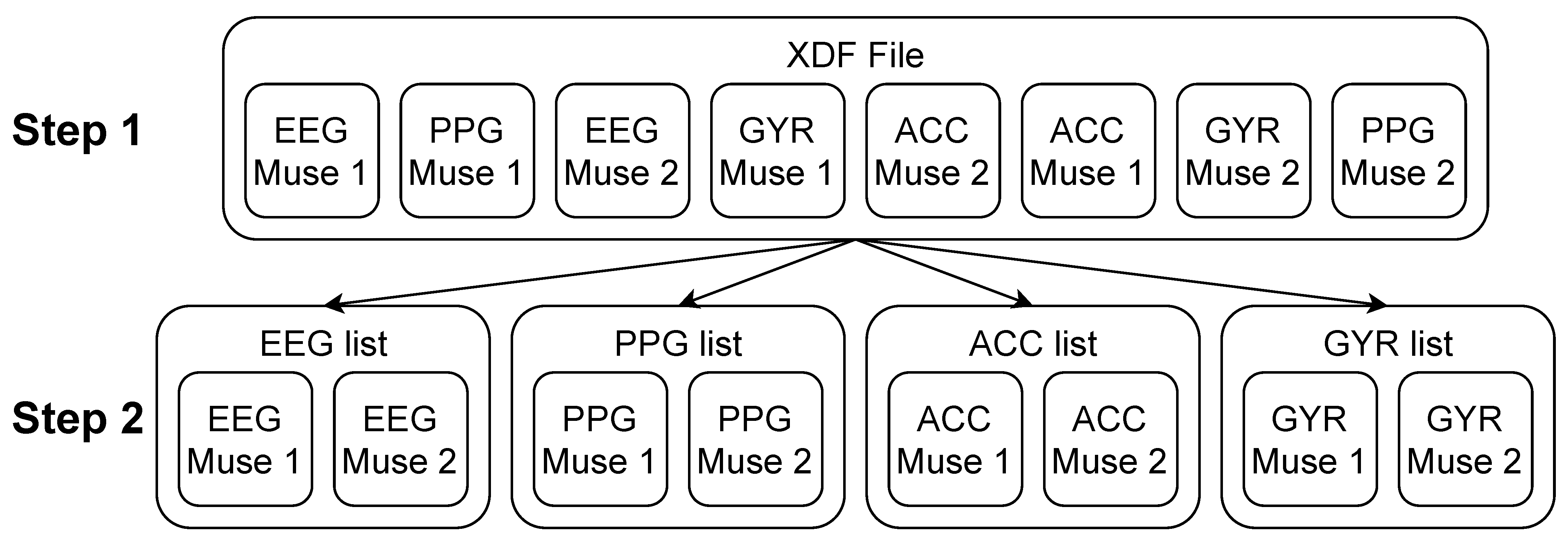 Applsci 11 07644 g002 550