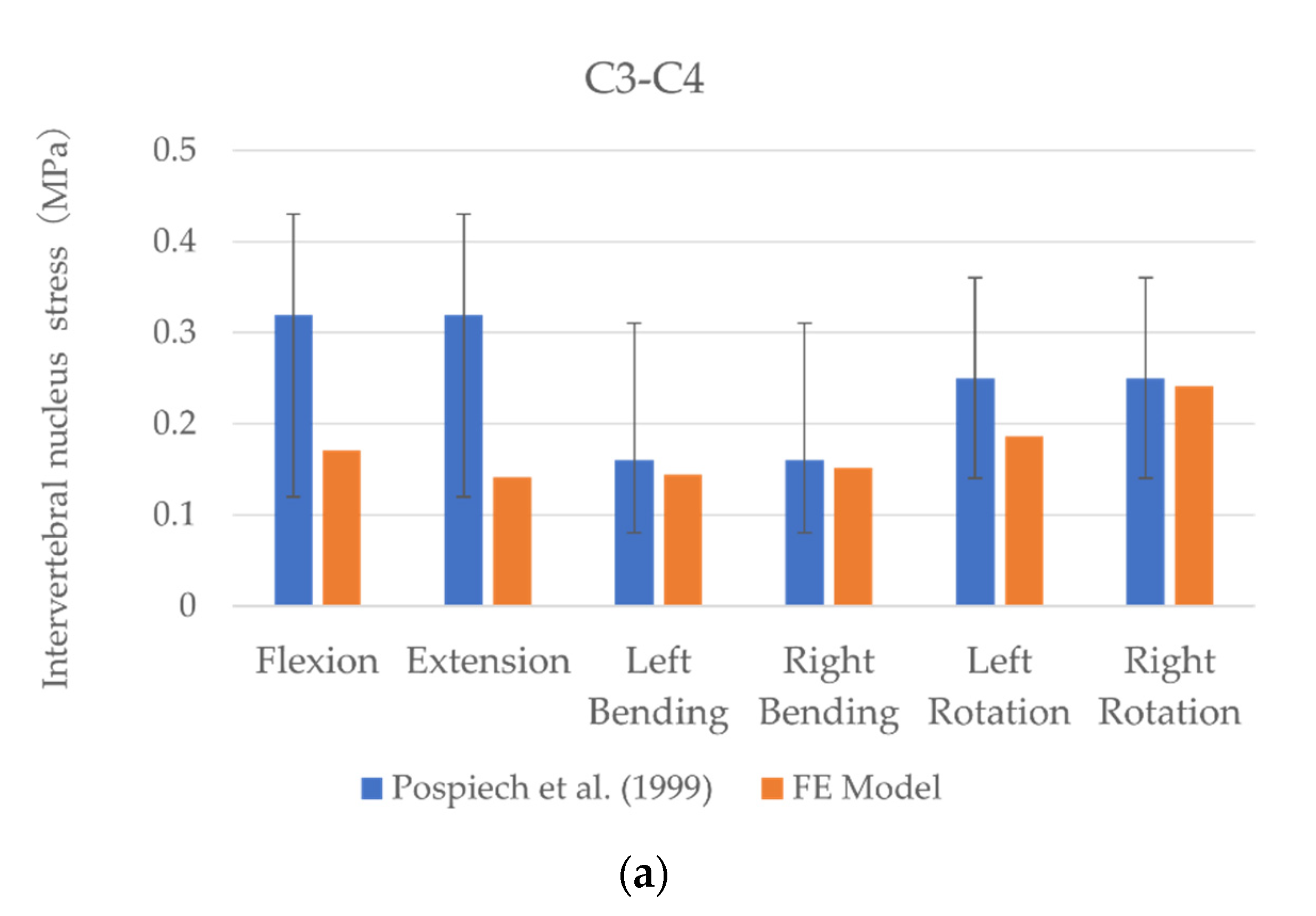 Applsci 11 07645 g004a