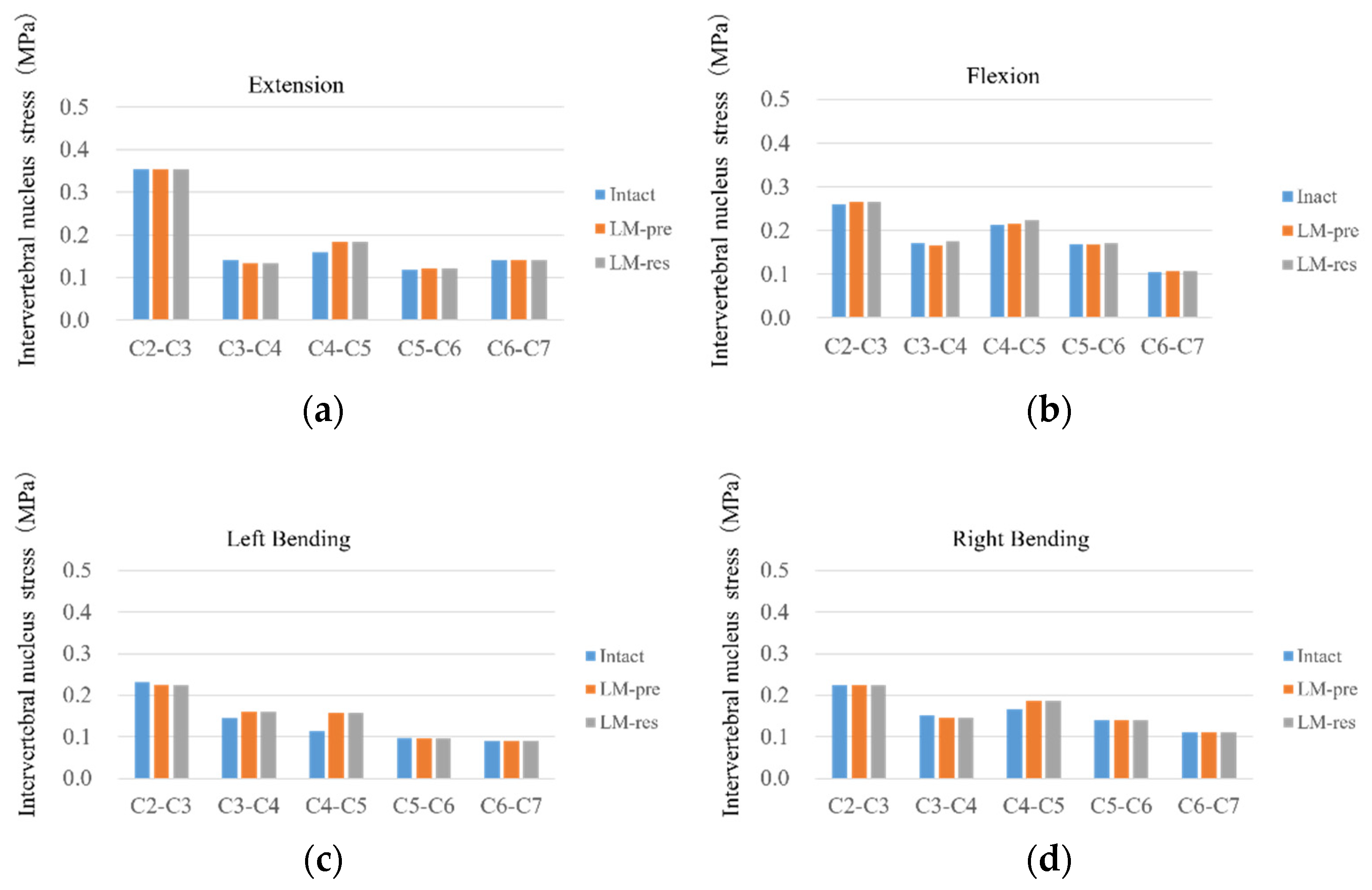 Applsci 11 07645 g007a