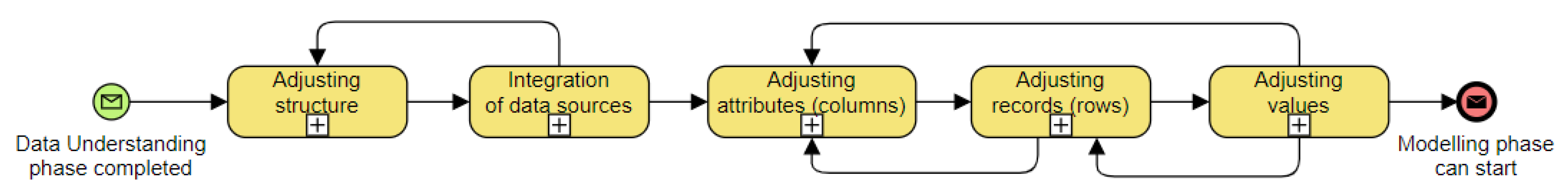 Applsci 11 07648 g001 550