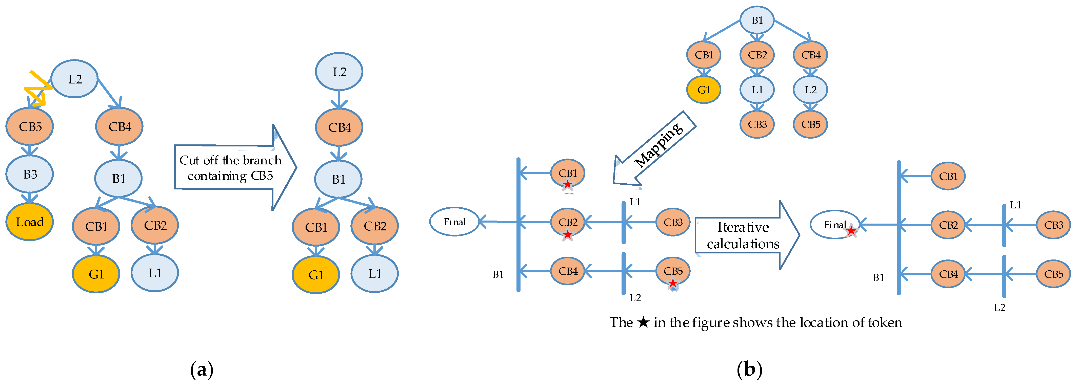 Applsci 11 07649 g006 550