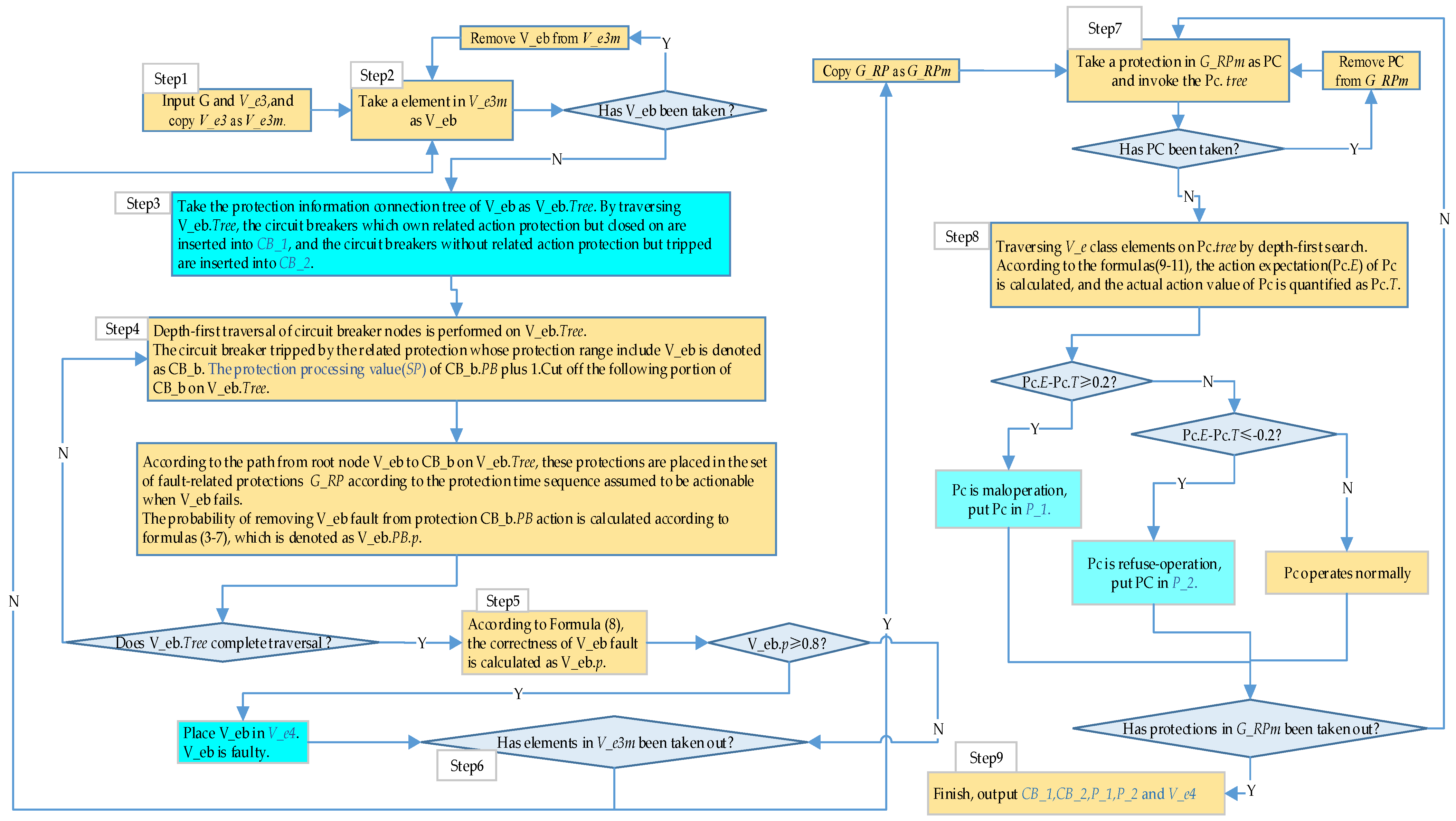 Applsci 11 07649 g008 550