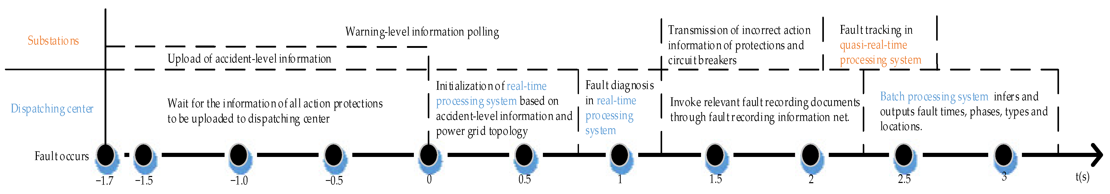 Applsci 11 07649 g012 550