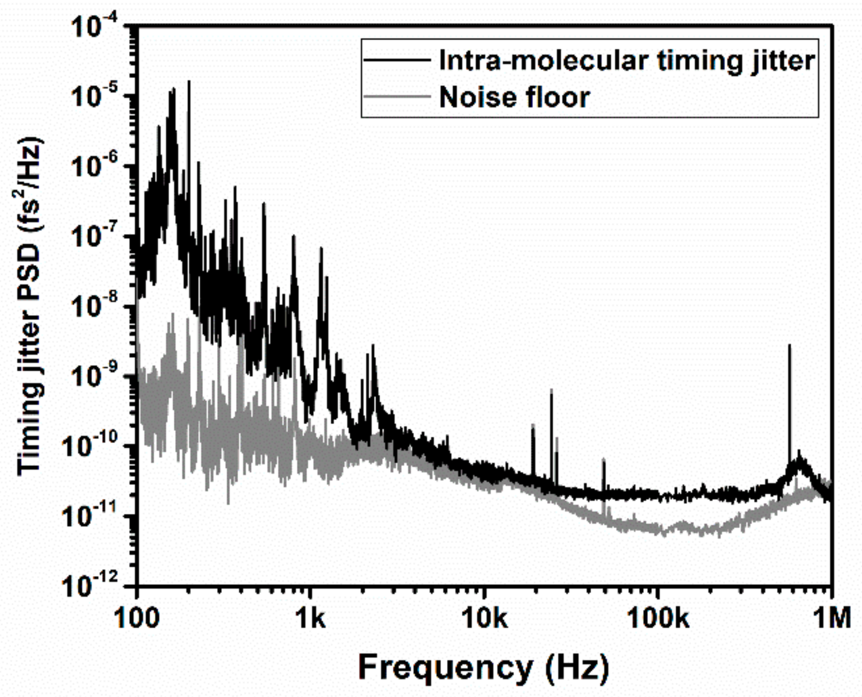 Noise in Laser Technology – Part 1: Intensity and Phase Noise