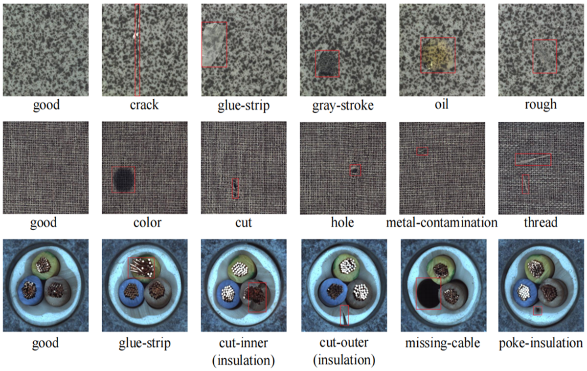 Applied Sciences | Free Full-Text | Surface Defect Detection Methods for Industrial Products: A Review