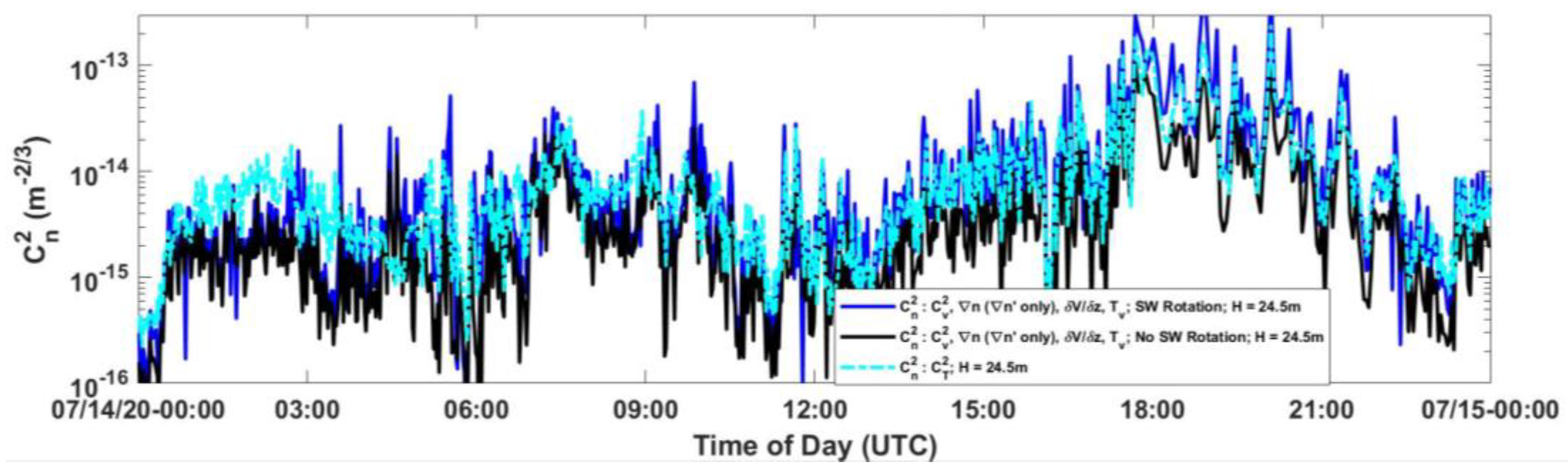 Applsci 11 07658 g006