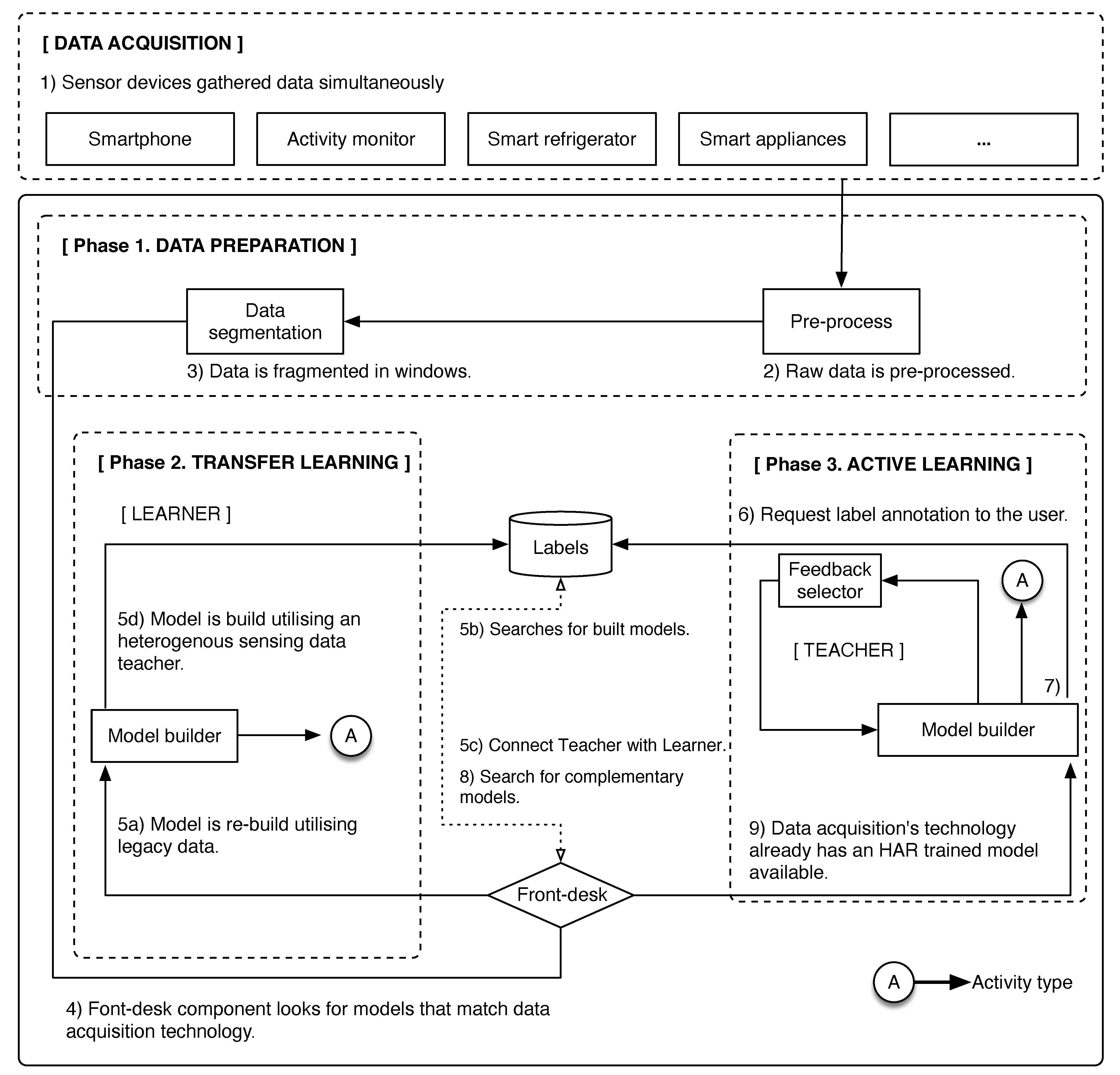 Applsci 11 07660 g001 550