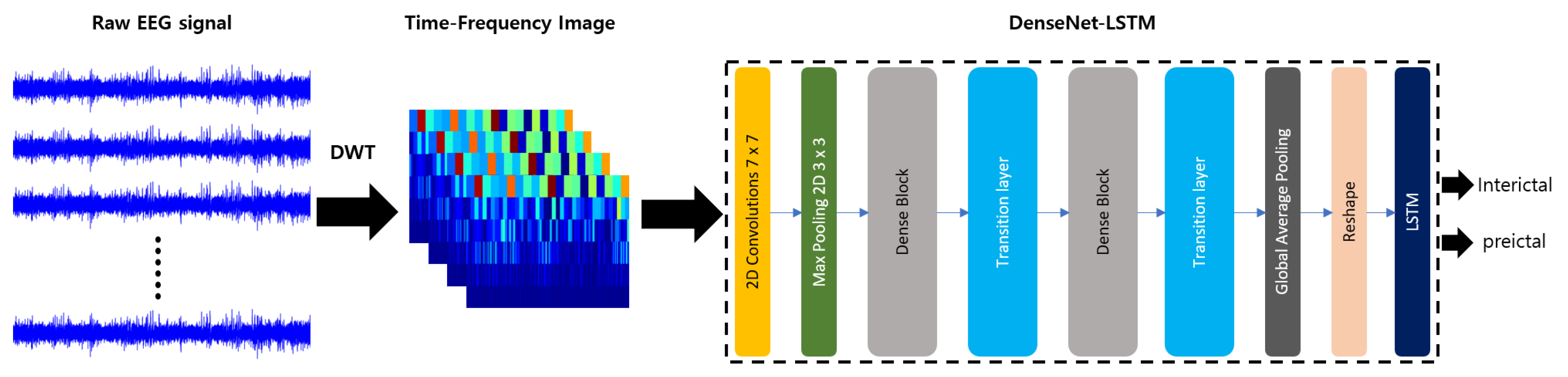 Applsci 11 07661 g002 550