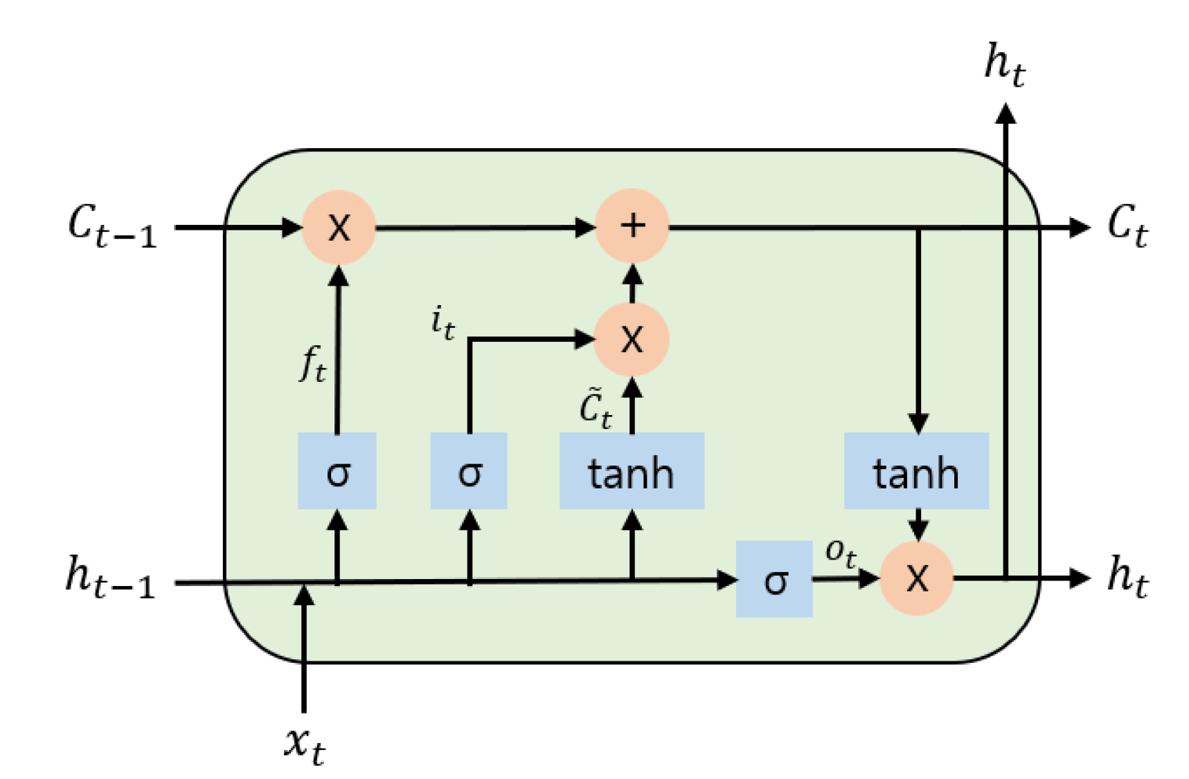 Applsci 11 07661 g007 550