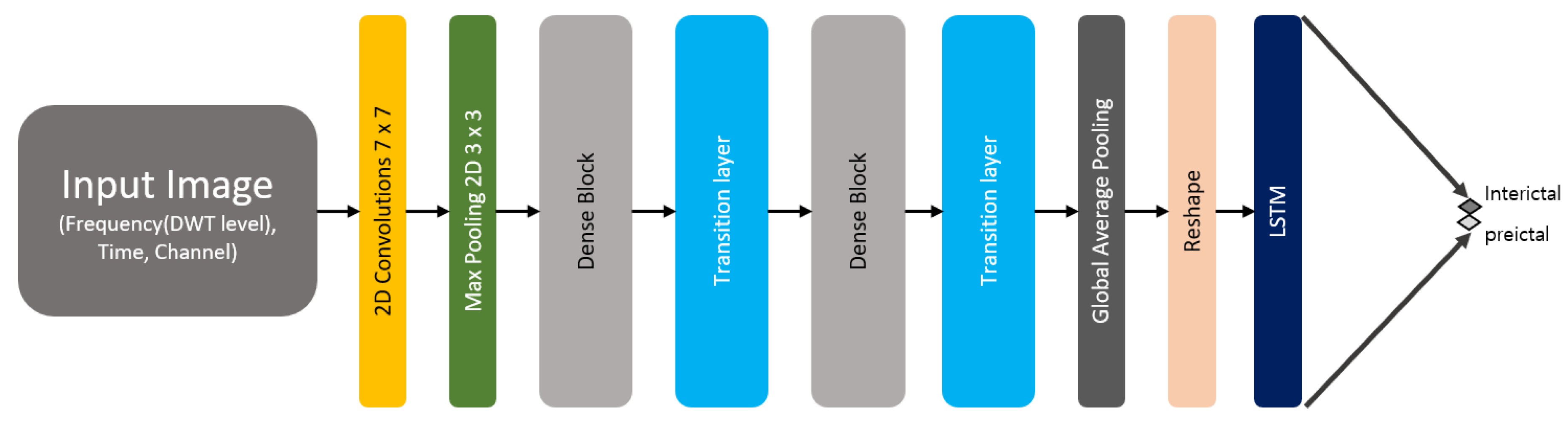 Applsci 11 07661 g008 550