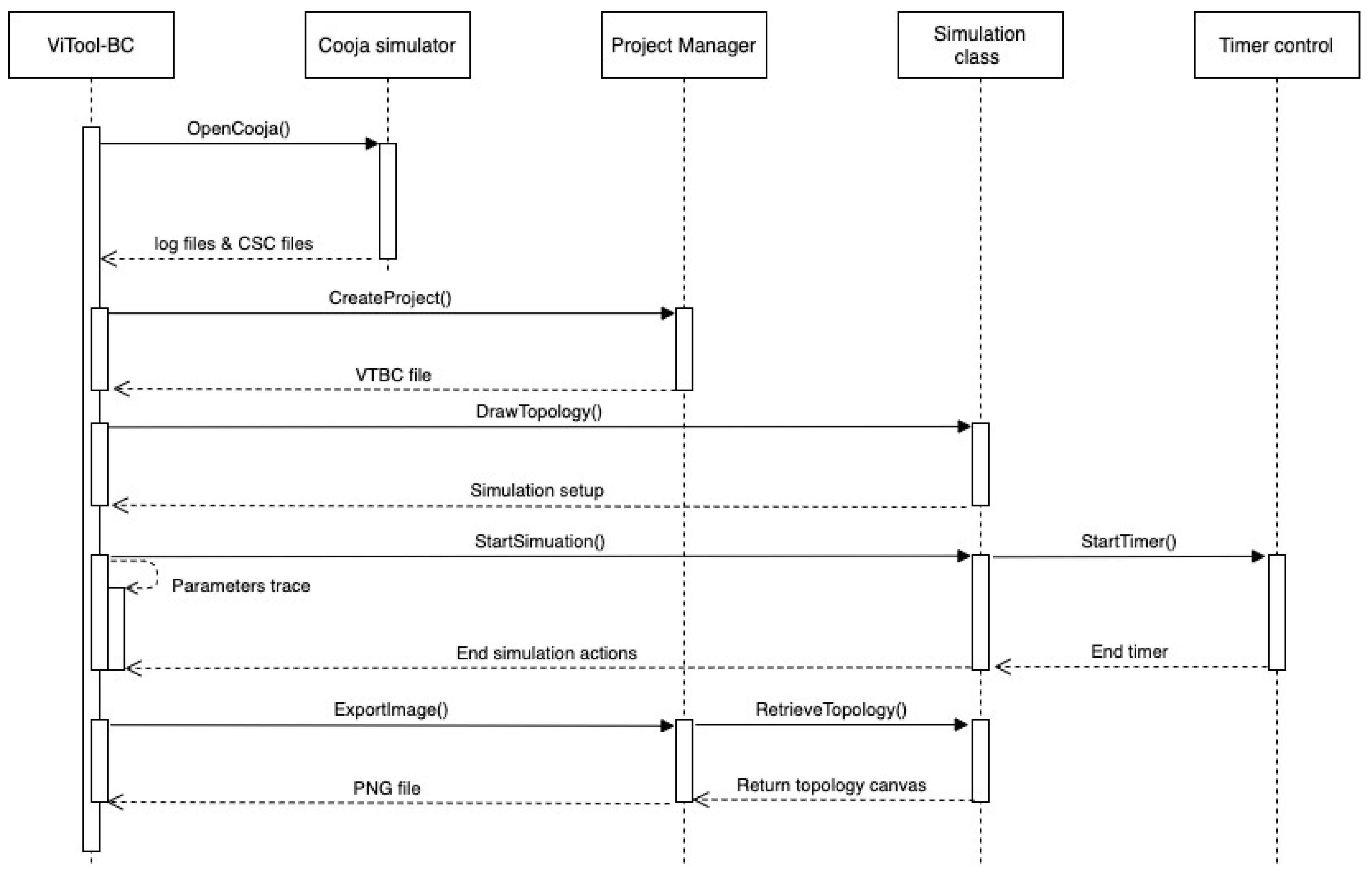 Applsci 11 07665 g003