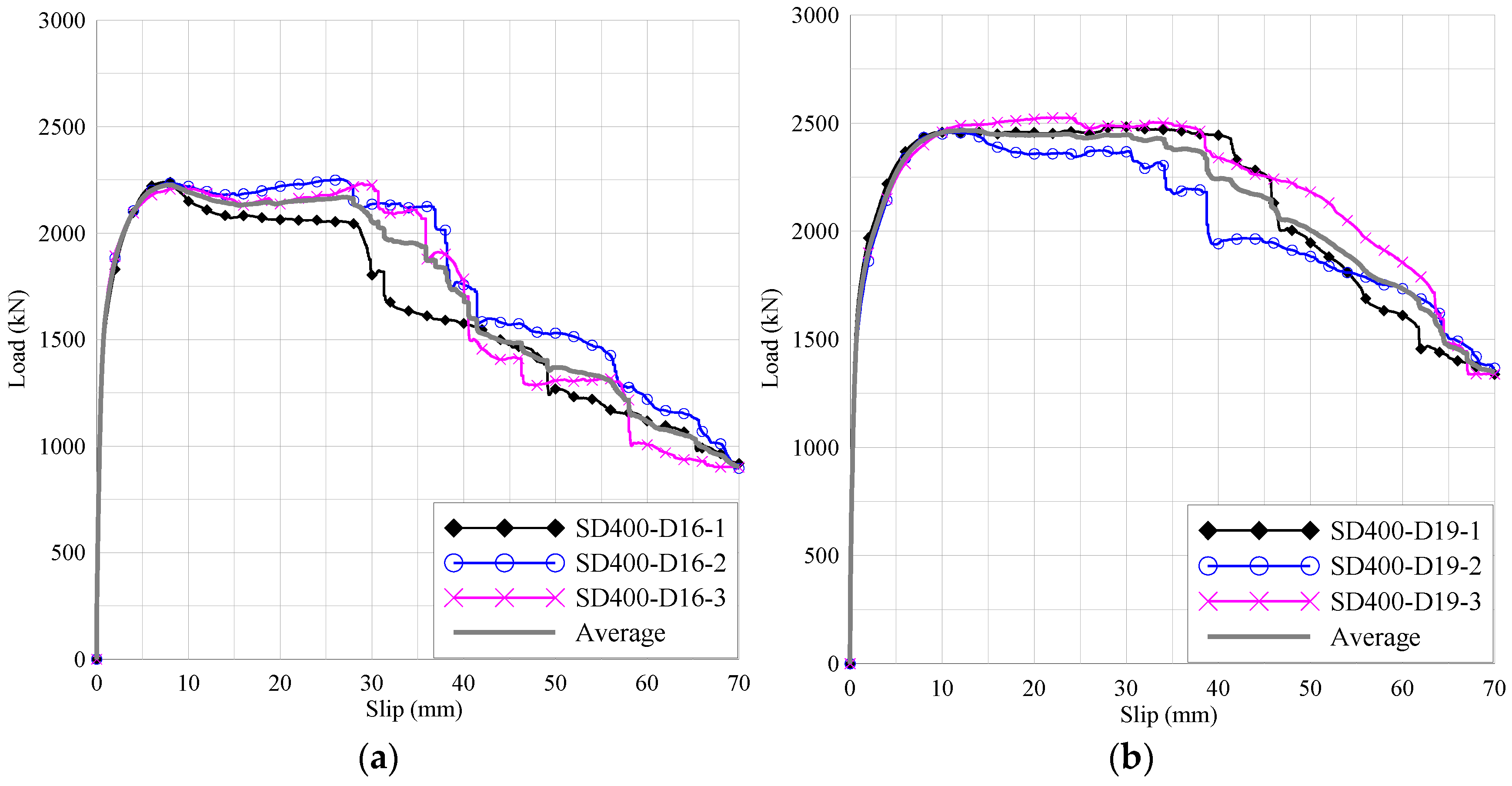Applsci 11 07667 g006a