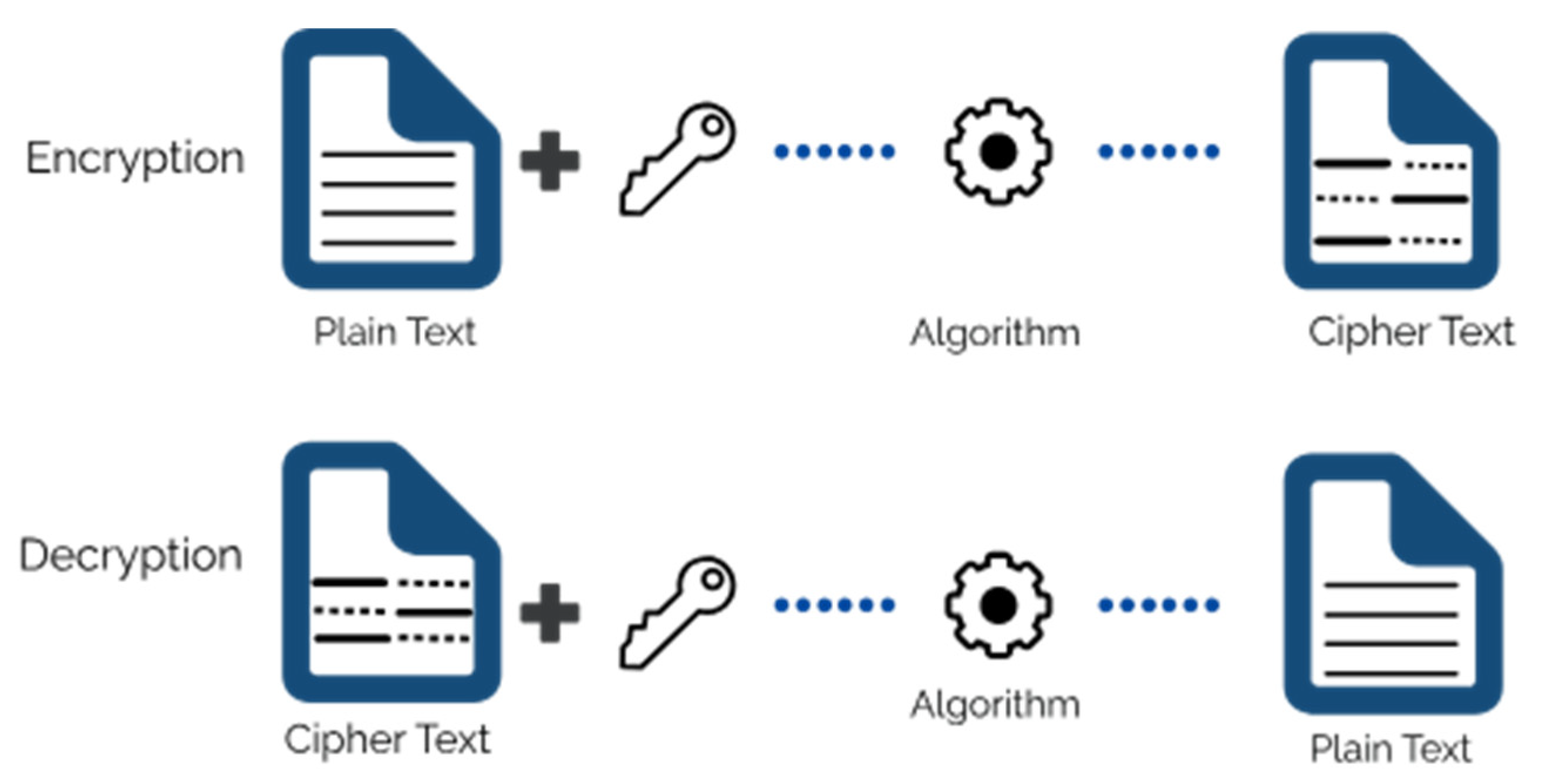 Encryption. Data encryption. Encrypted data. Data encryption. Encryption methods. Encryption обозначения на карте.