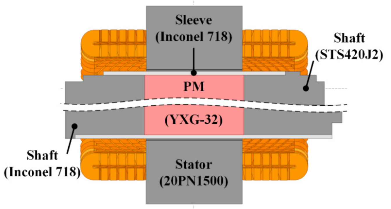 Applsci 11 07670 g001 550