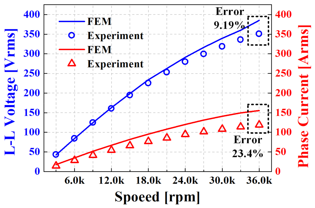 Applsci 11 07670 g004 550