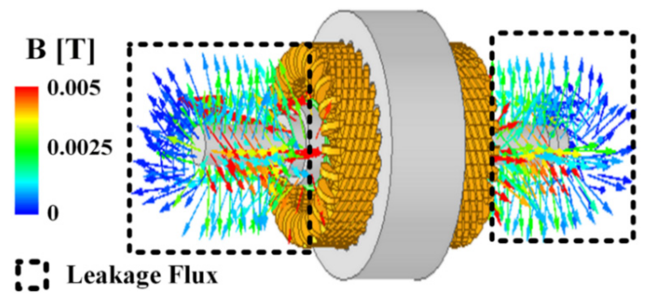 Applsci 11 07670 g005 550