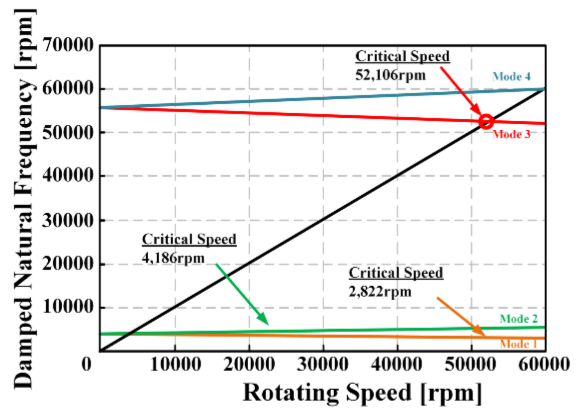 Applsci 11 07670 g007 550