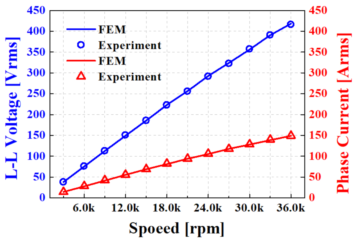 Applsci 11 07670 g010 550