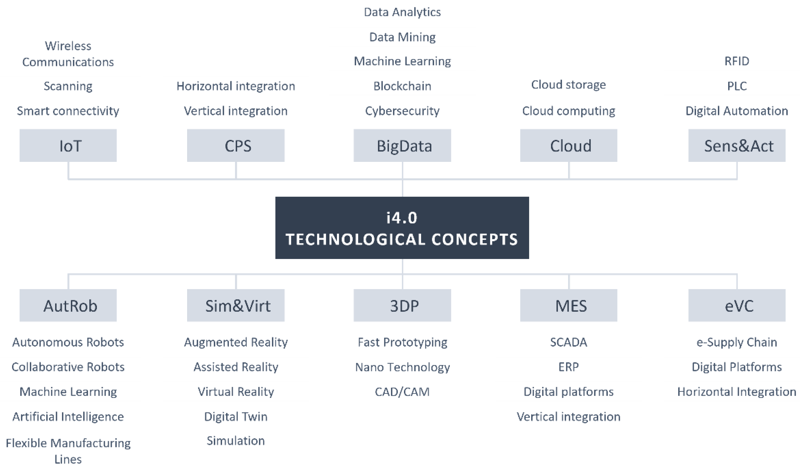 Applsci 11 07671 g003