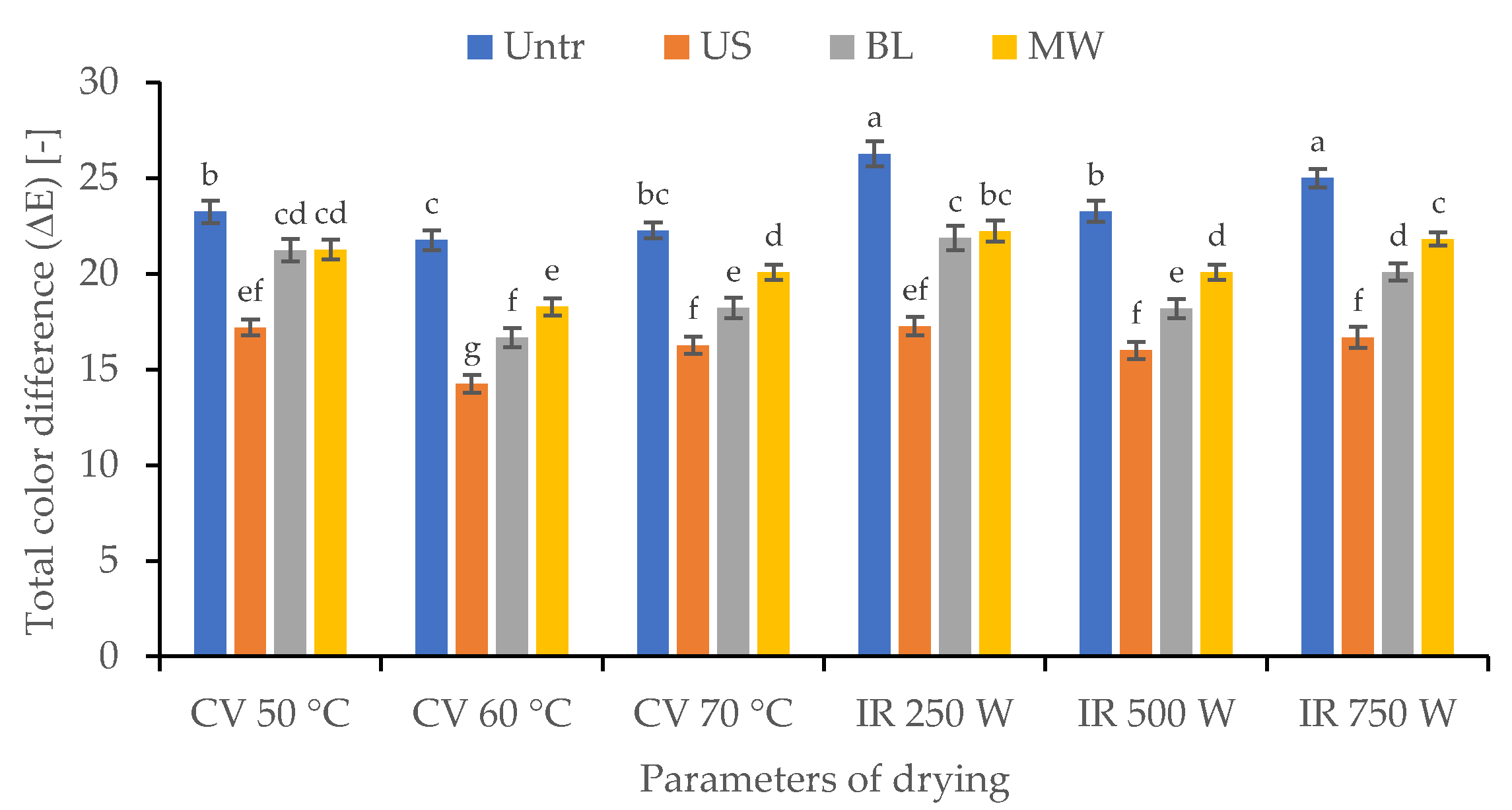 Applsci 11 07672 g002 550